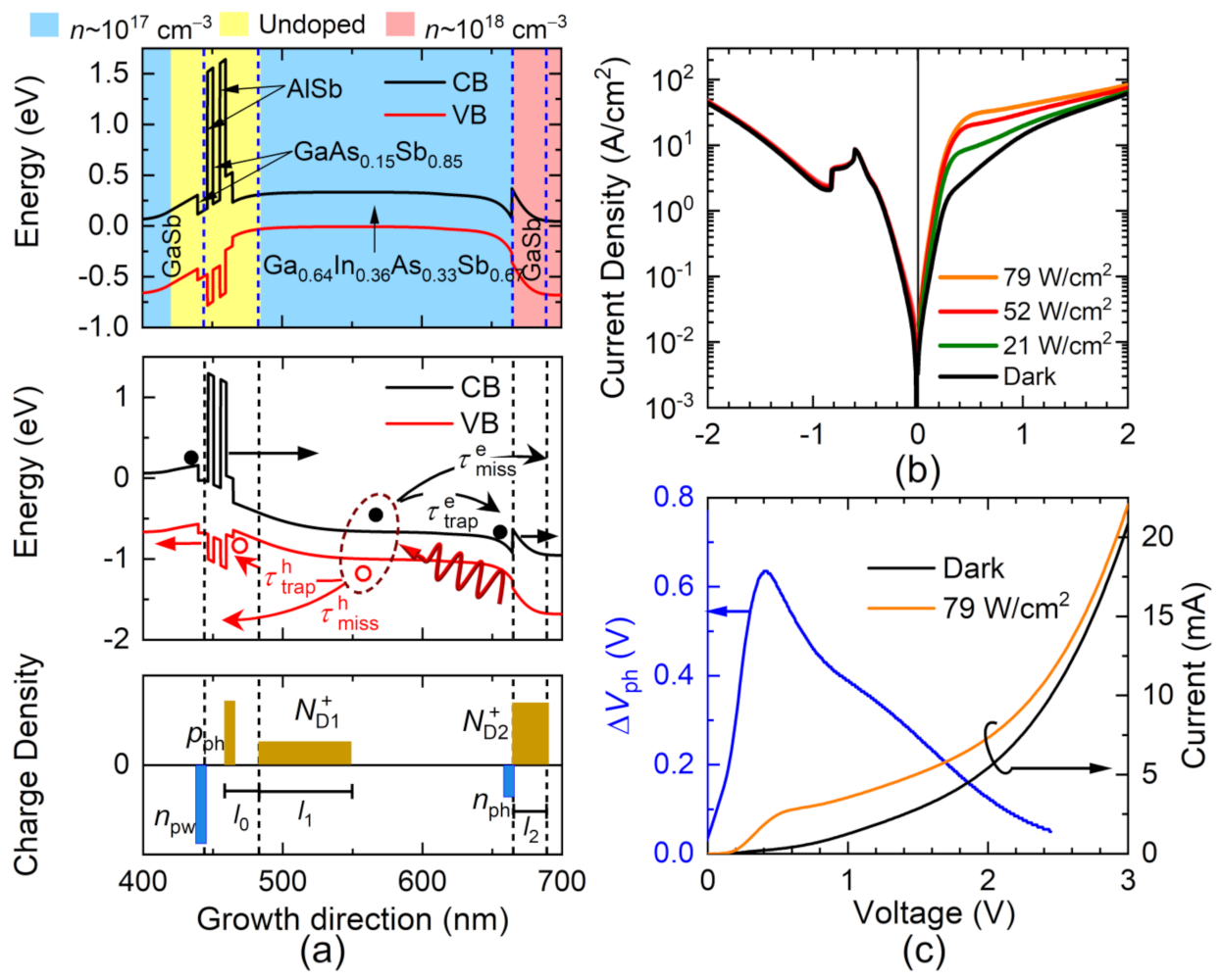 Nanomaterials 12 01024 g001 Nanomaterials 12 01024 g001