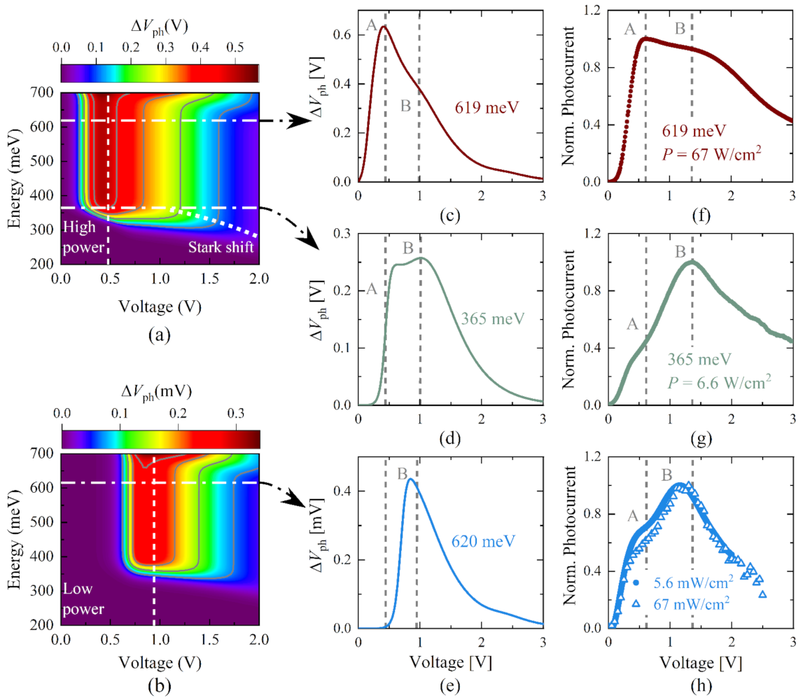 Nanomaterials 12 01024 g003 Nanomaterials 12 01024 g003