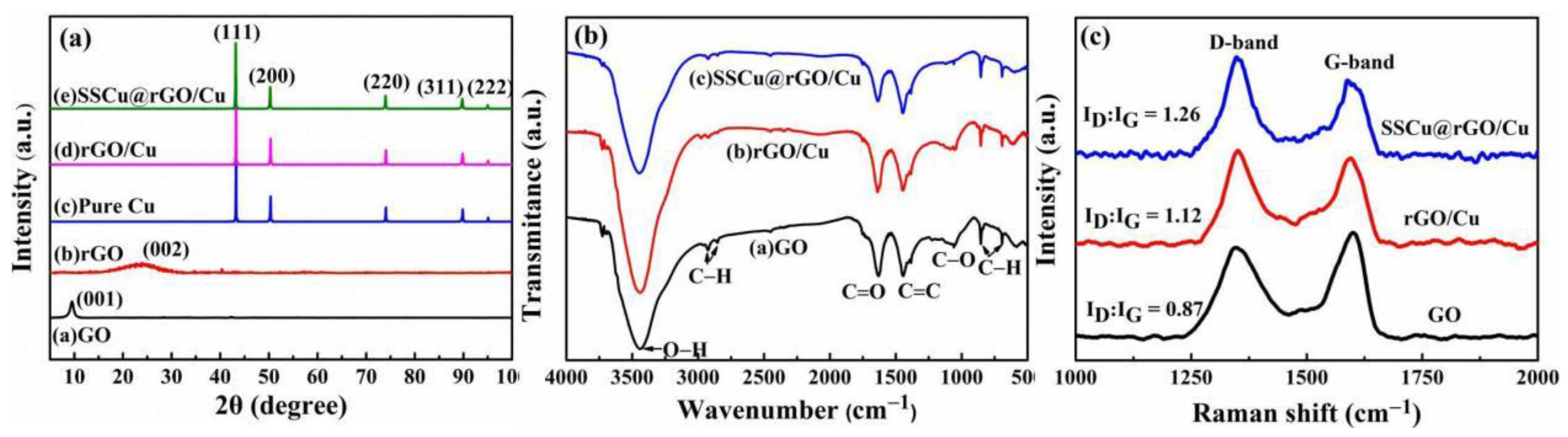 Nanomaterials 12 01025 g002