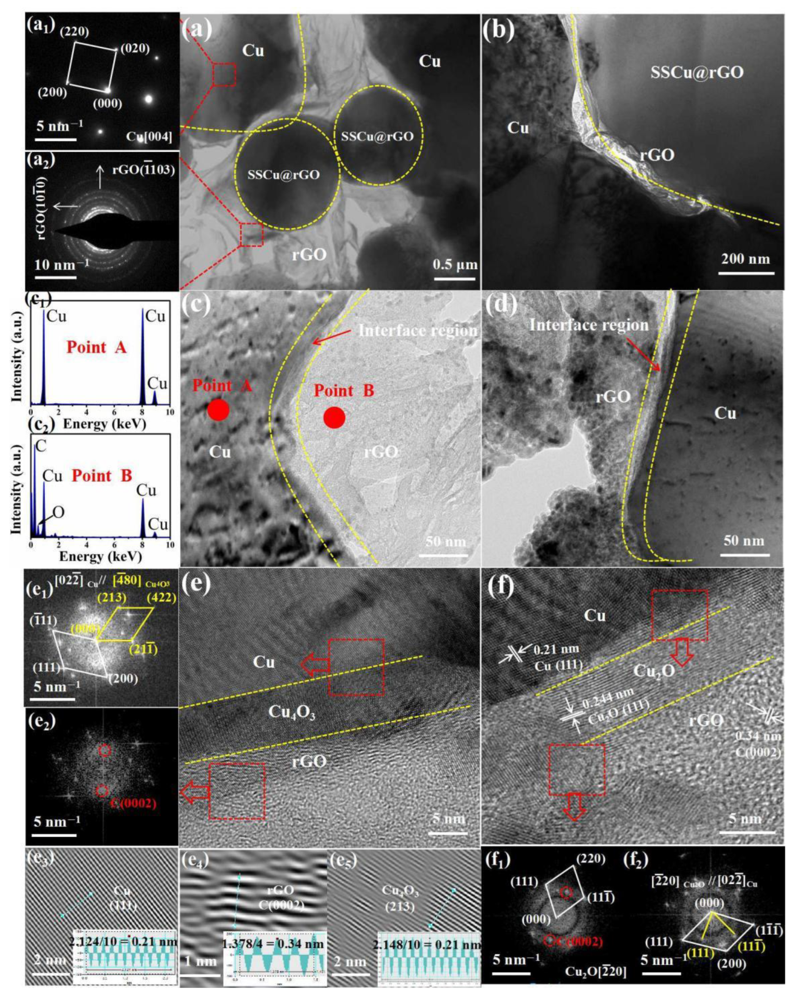 Nanomaterials 12 01025 g004