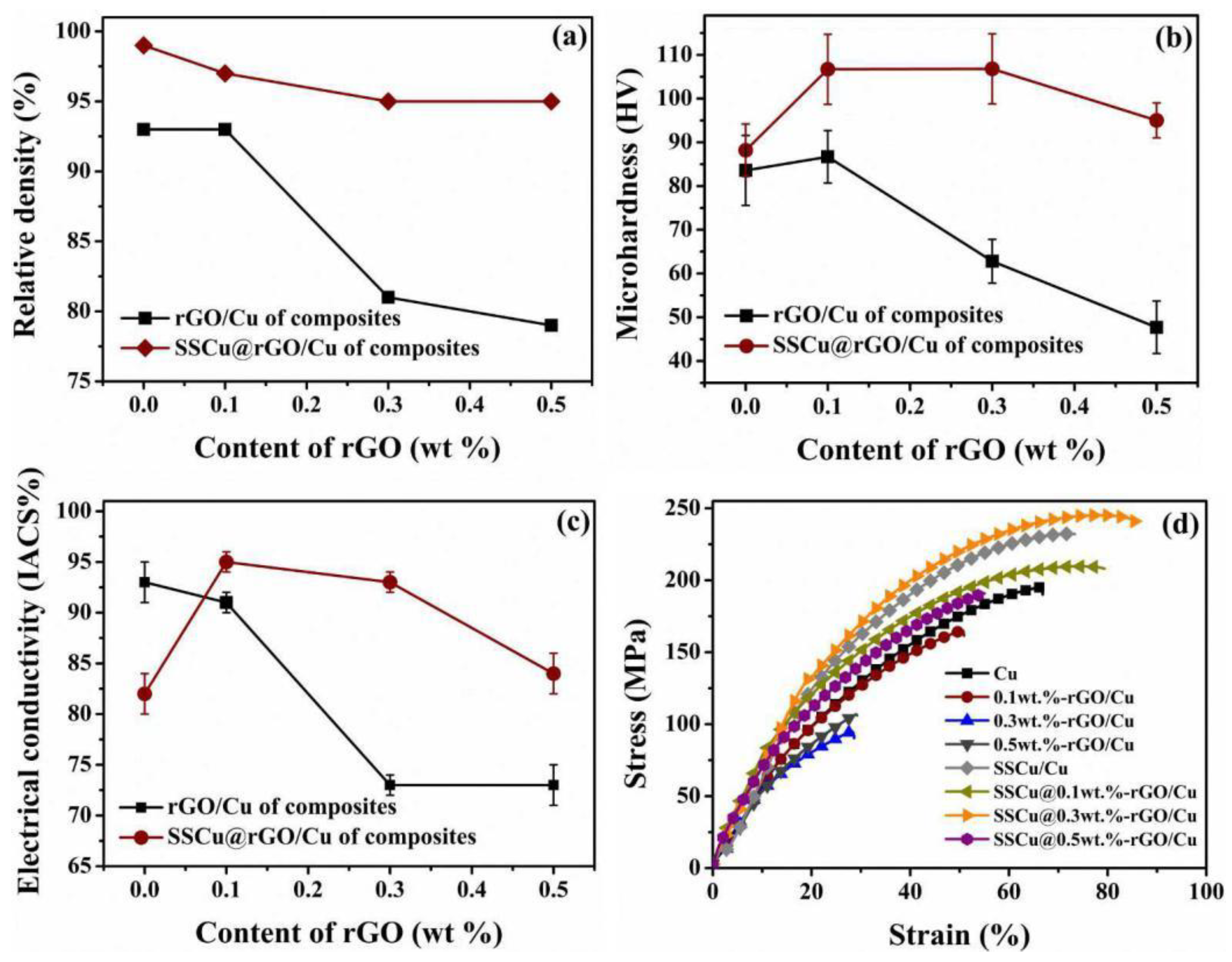 Nanomaterials 12 01025 g007