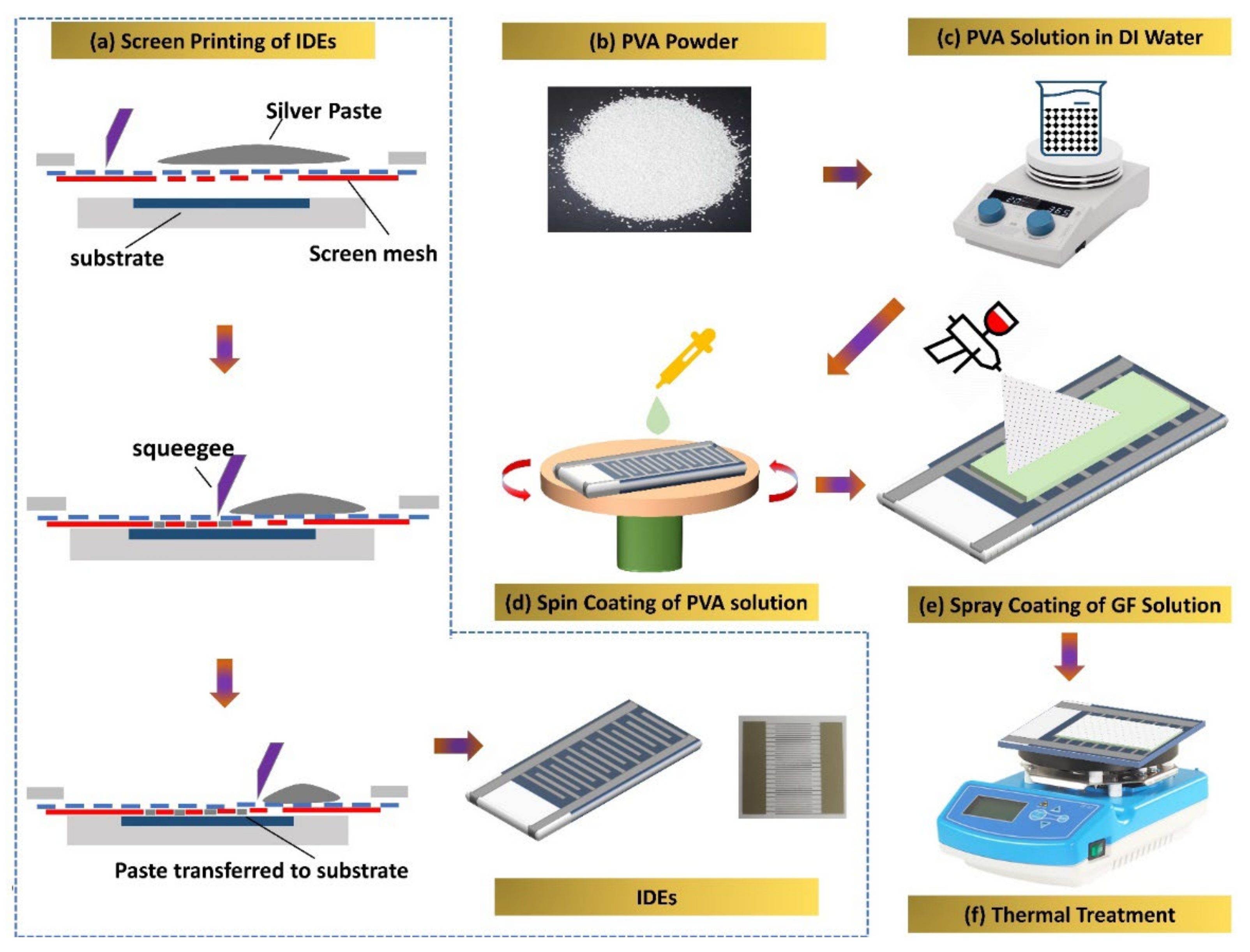 Nanomaterials 12 01026 g001