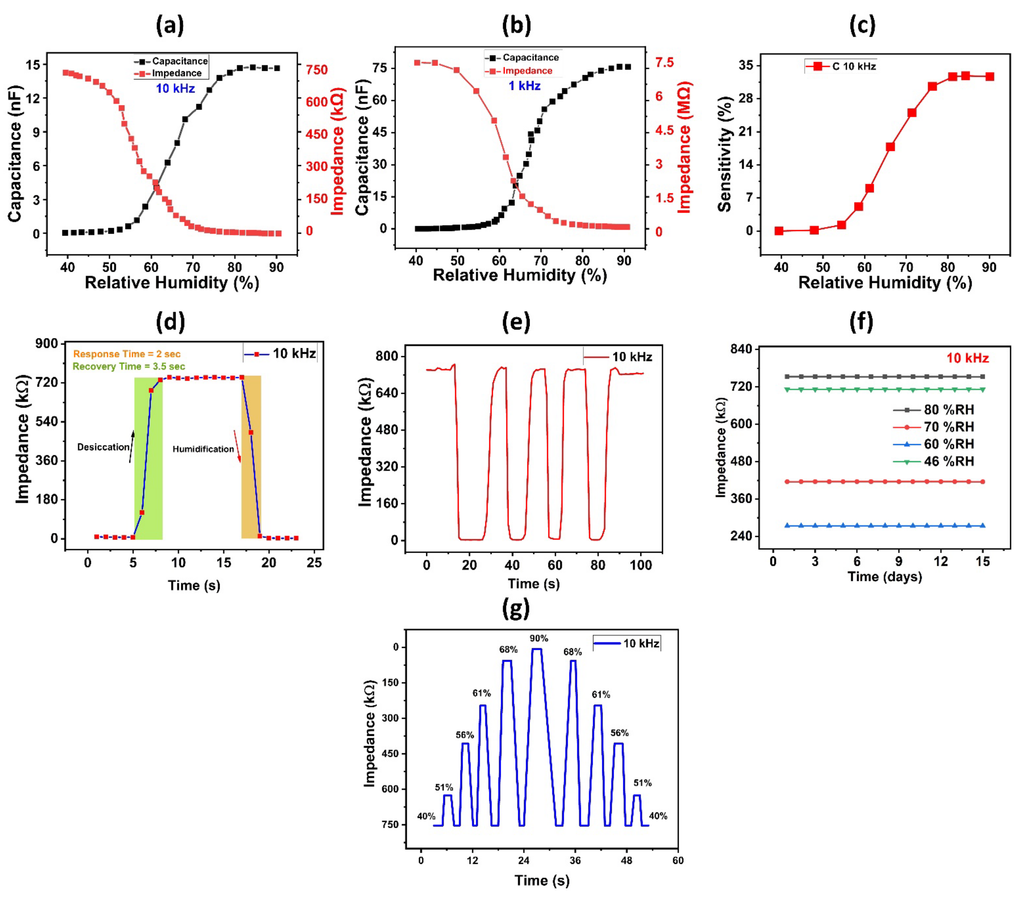 Nanomaterials 12 01026 g004