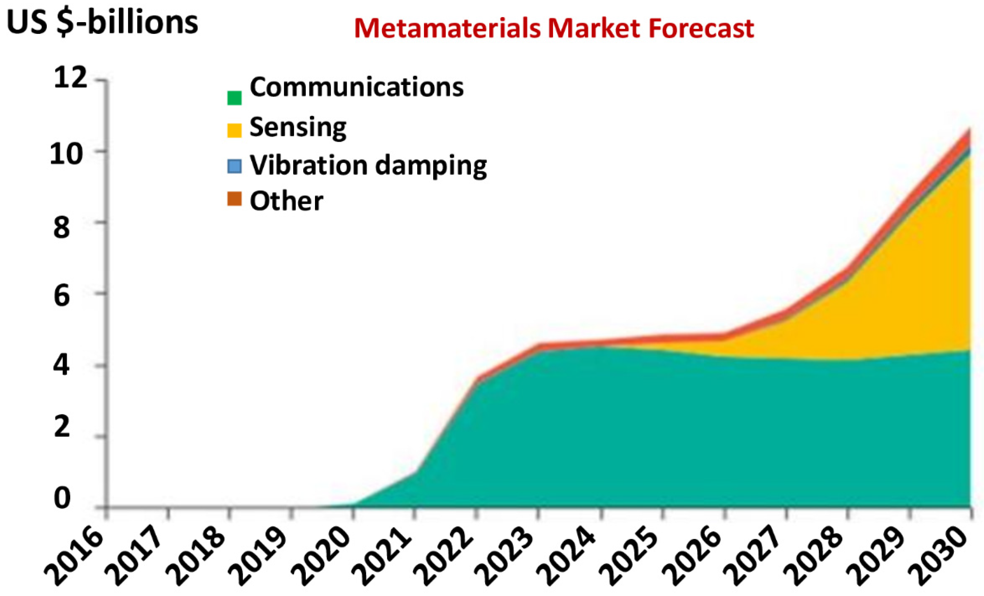 Nanomaterials 12 01027 g003 Nanomaterials 12 01027 g003