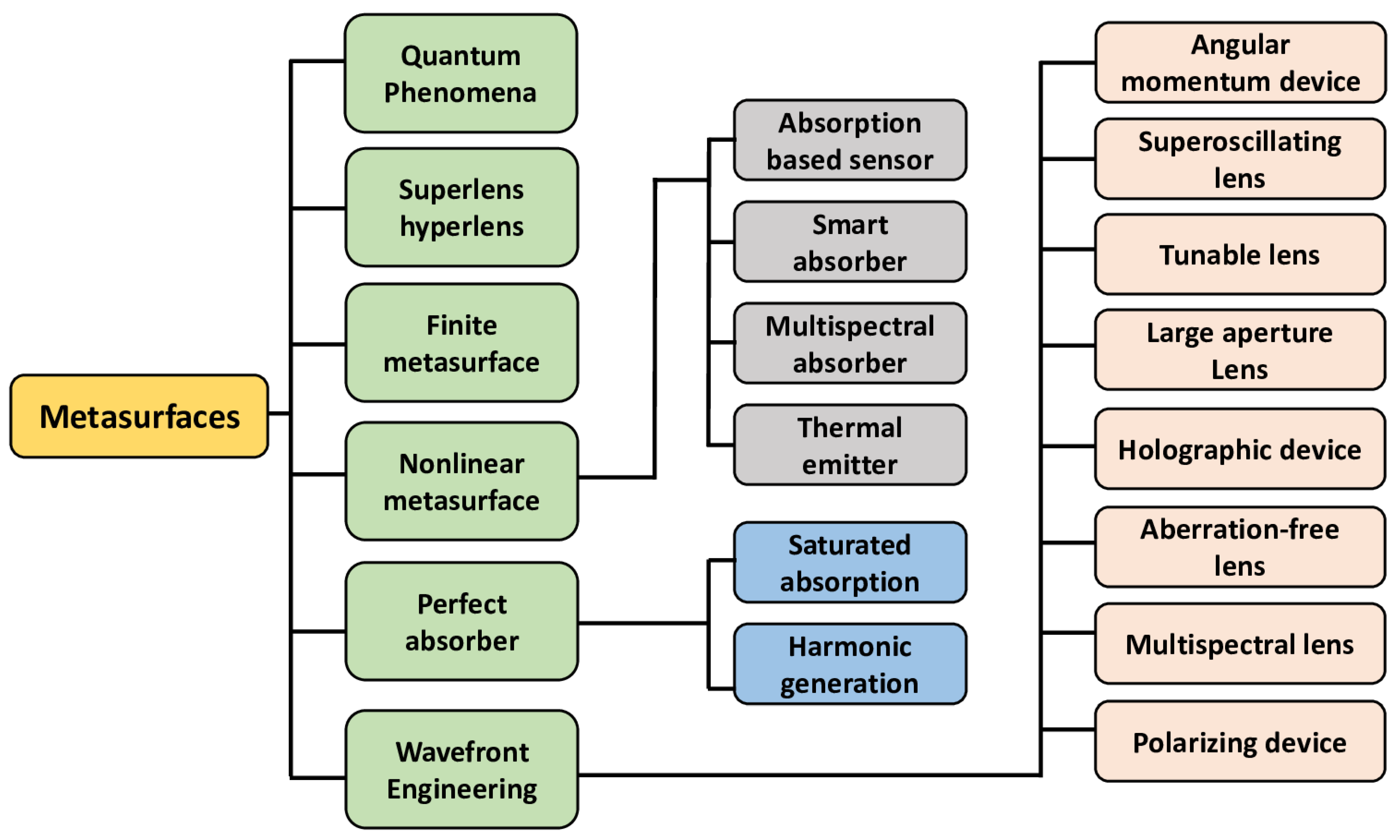 Nanomaterials 12 01027 g005 Nanomaterials 12 01027 g005
