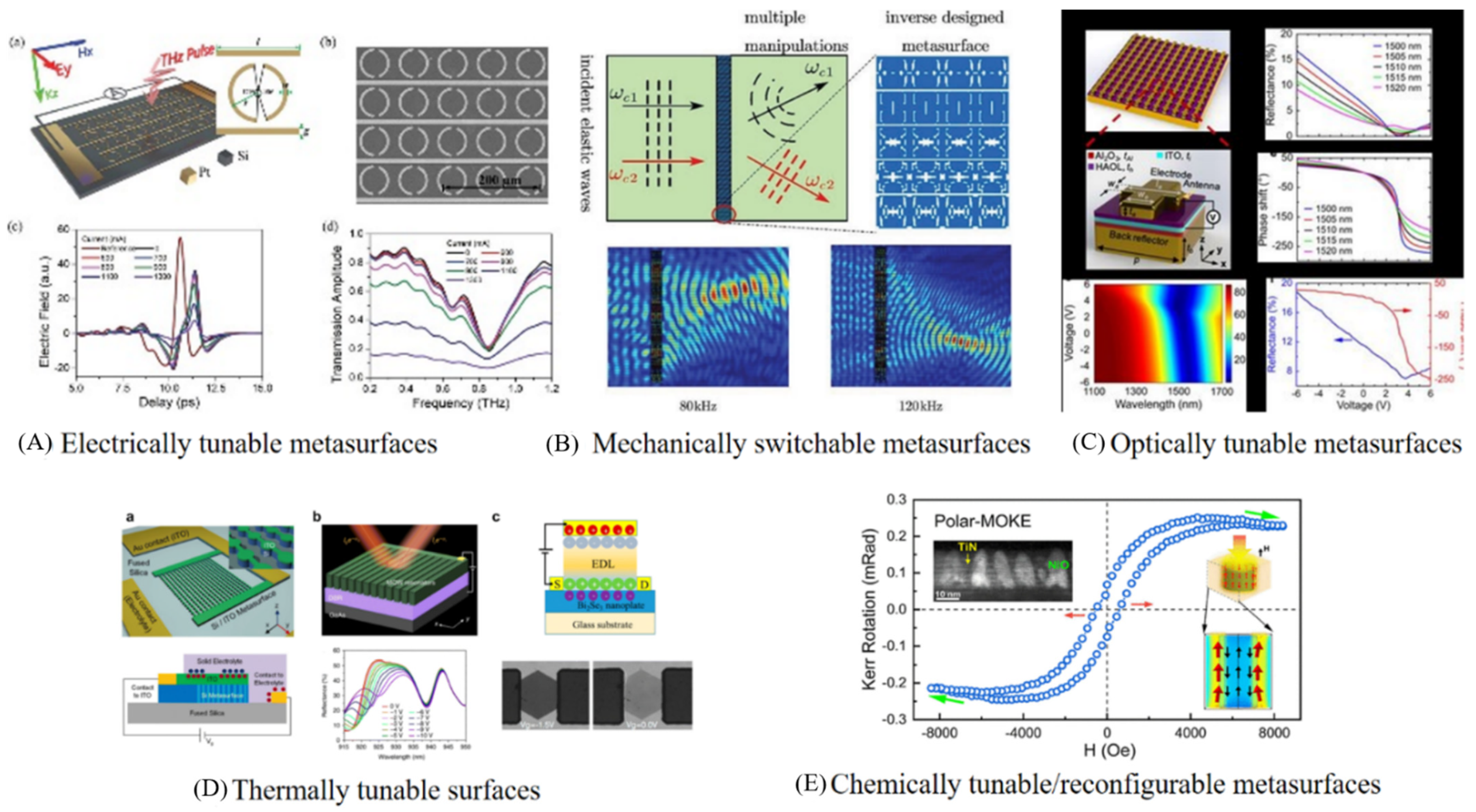 Nanomaterials 12 01027 g009 Nanomaterials 12 01027 g009