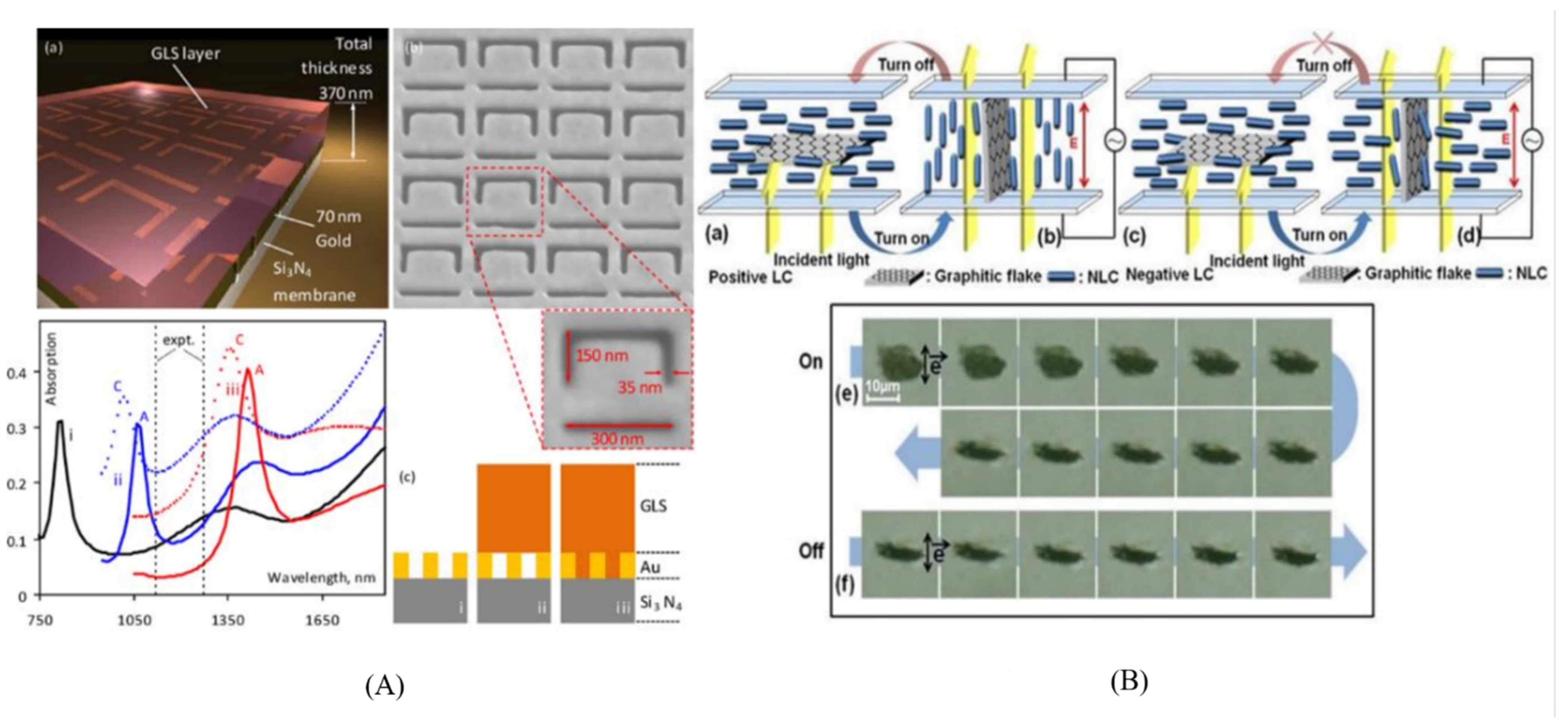 Nanomaterials 12 01027 g010 Nanomaterials 12 01027 g010