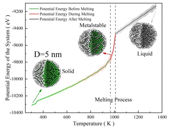 Nanomaterials 12 01030 g001 550