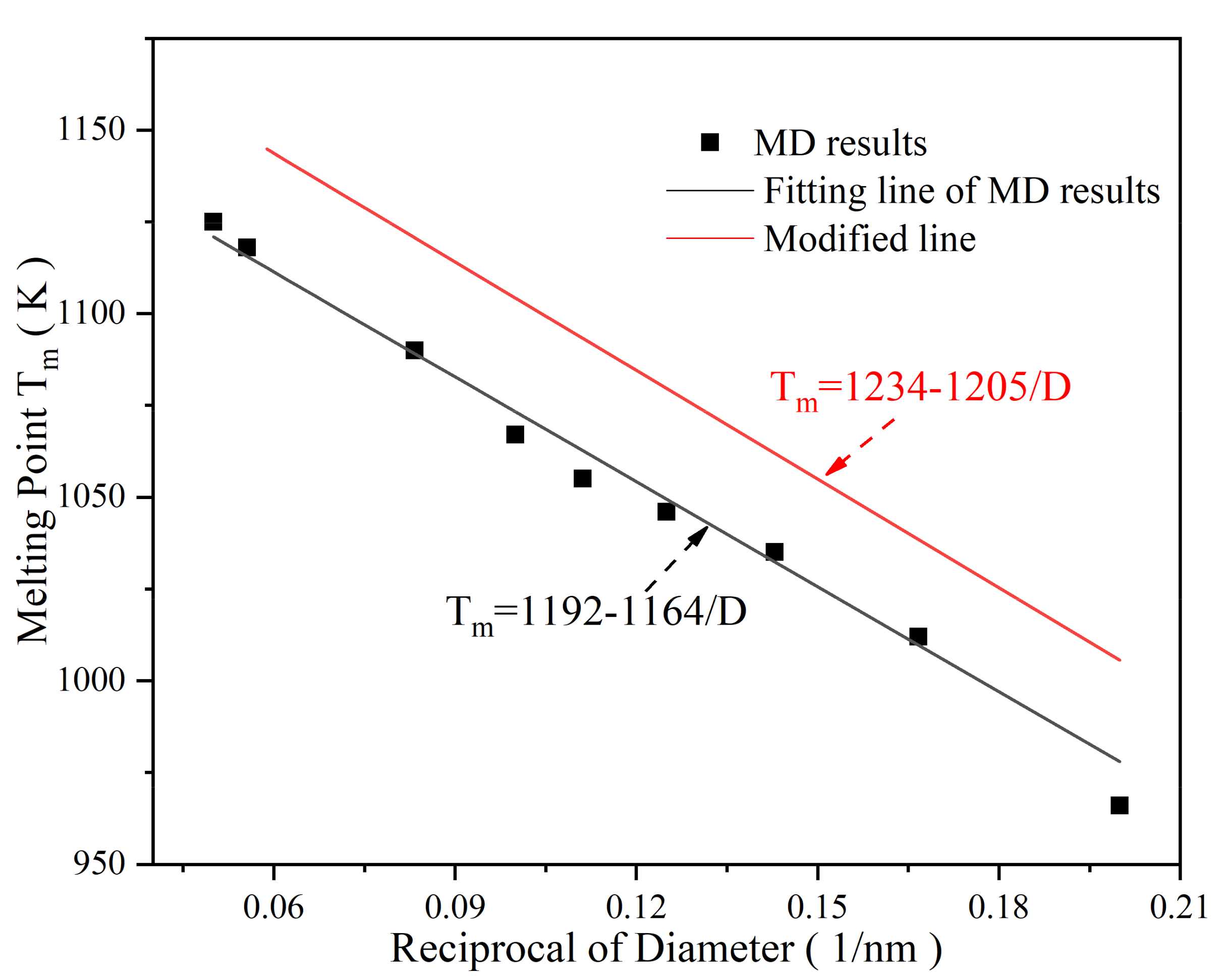 Nanomaterials 12 01030 g003
