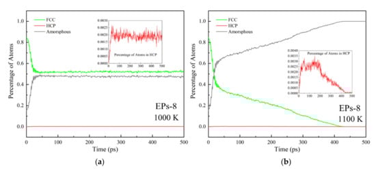 Nanomaterials 12 01030 g009 550