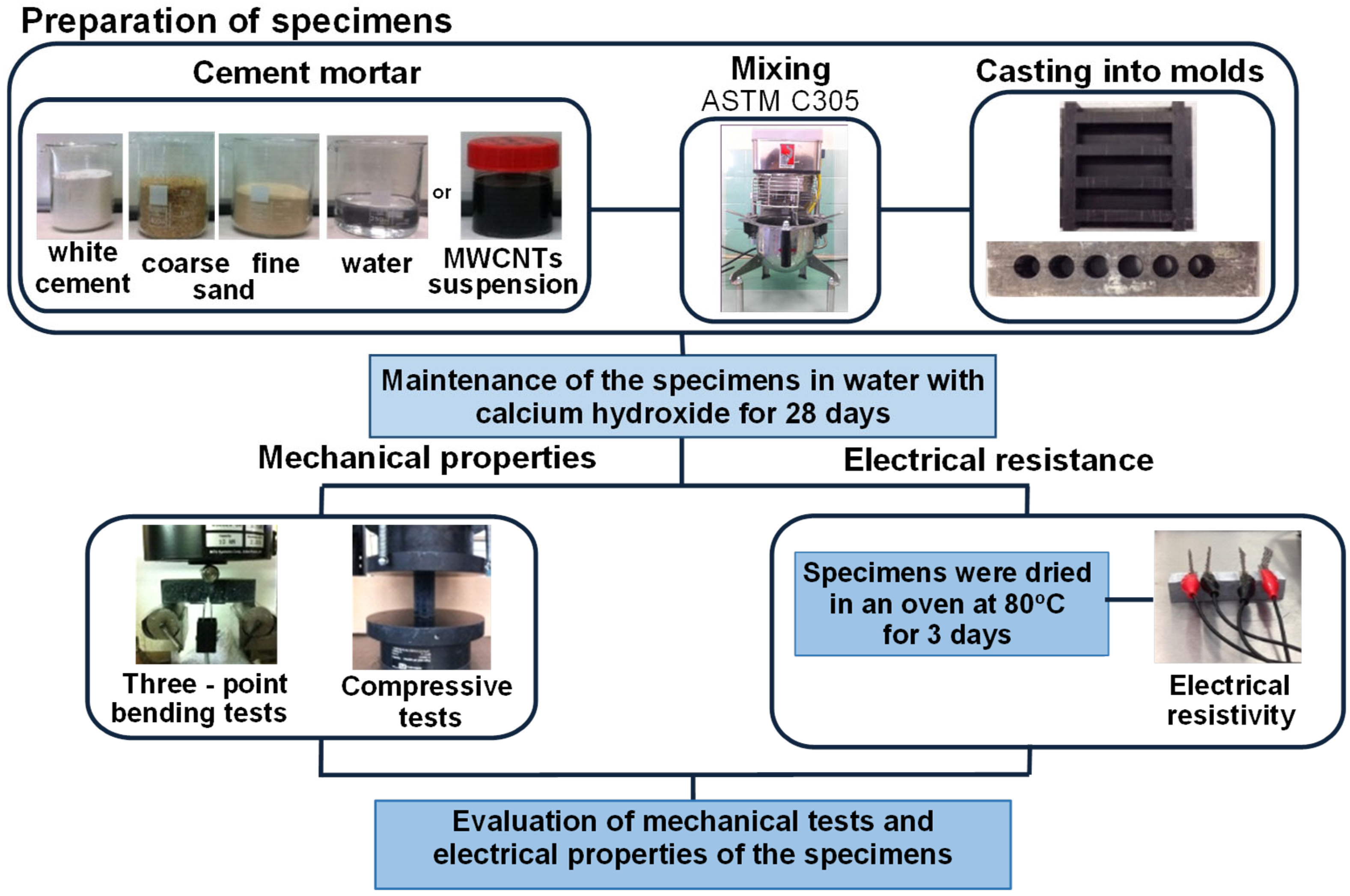 Nanomaterials 12 01031 g001
