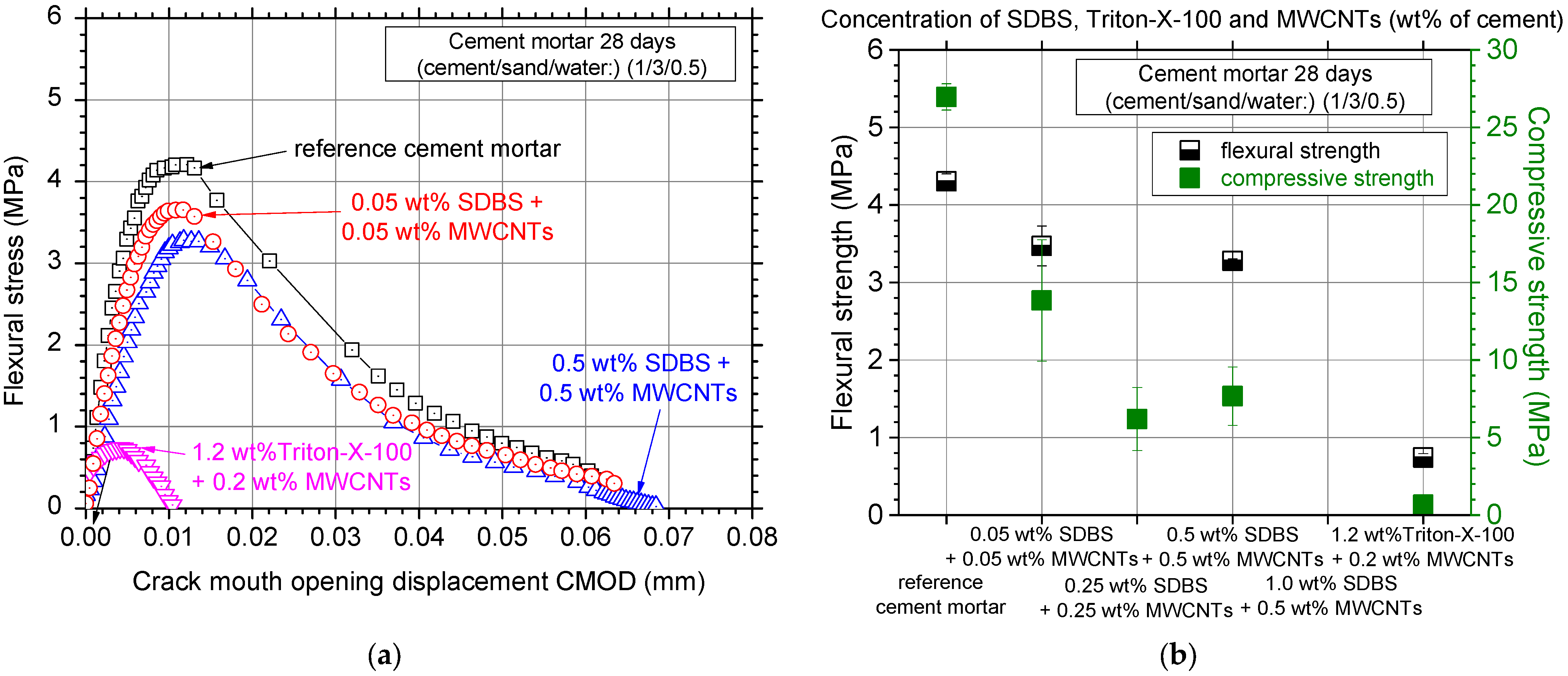 Nanomaterials 12 01031 g005