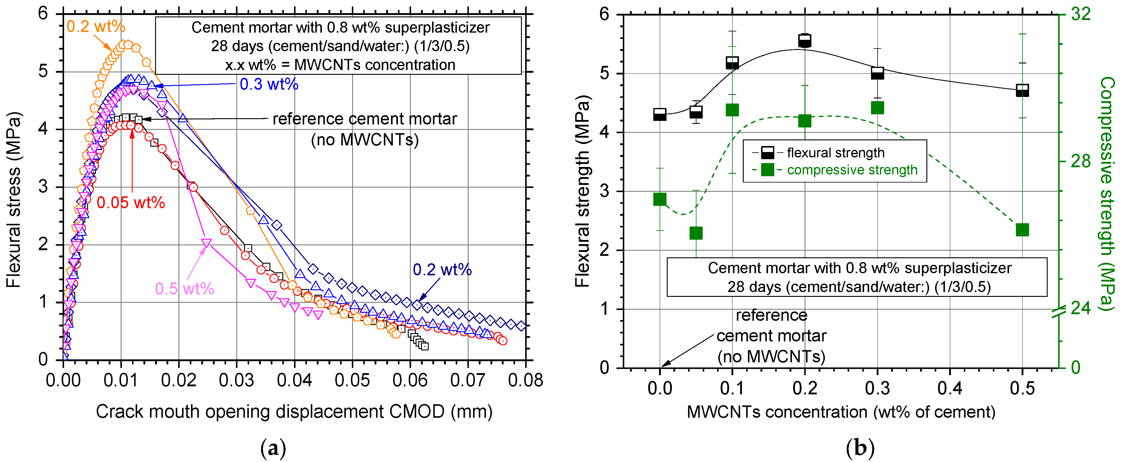 Nanomaterials 12 01031 g011