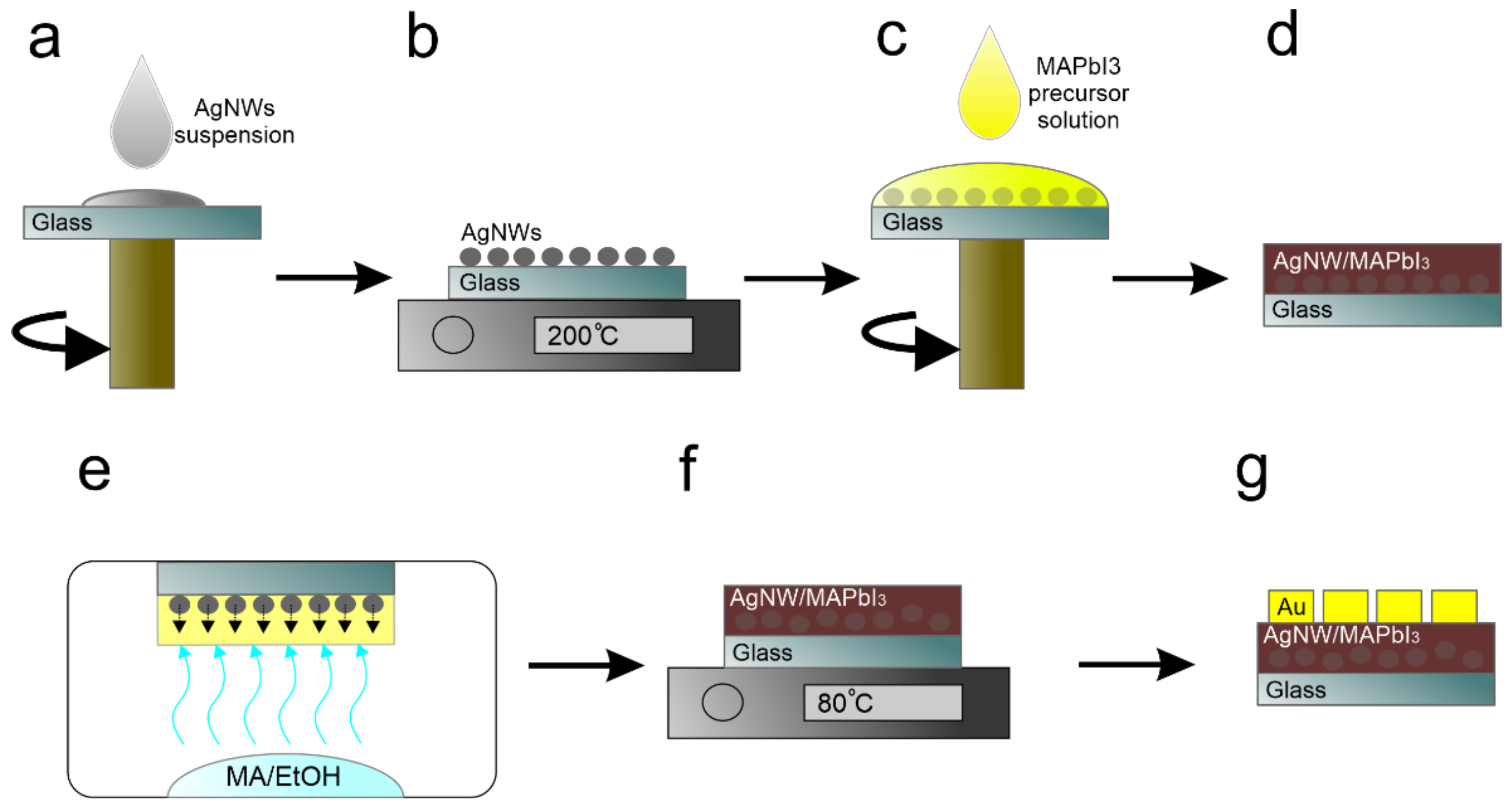 Nanomaterials 12 01034 g002