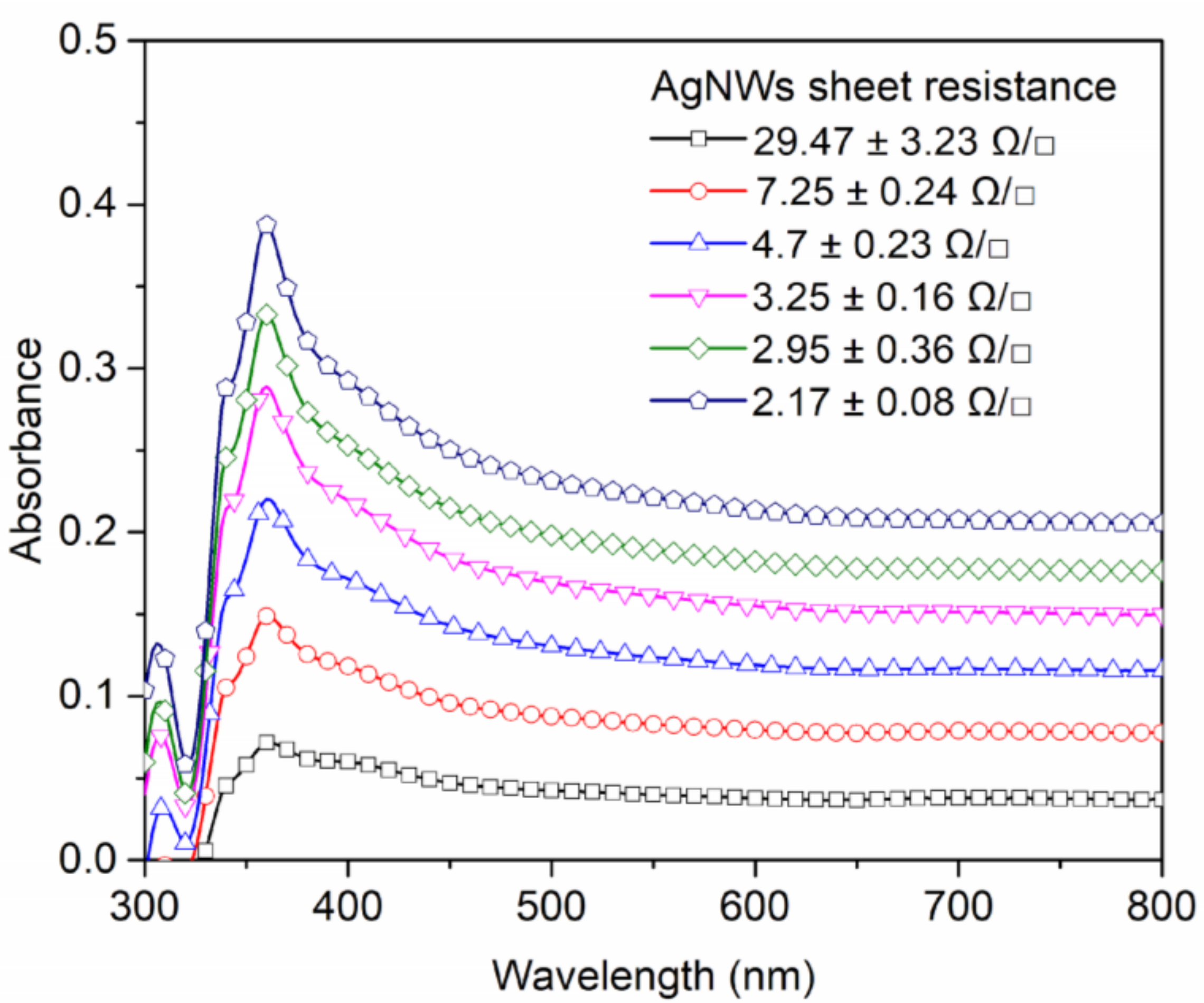 Nanomaterials 12 01034 g003