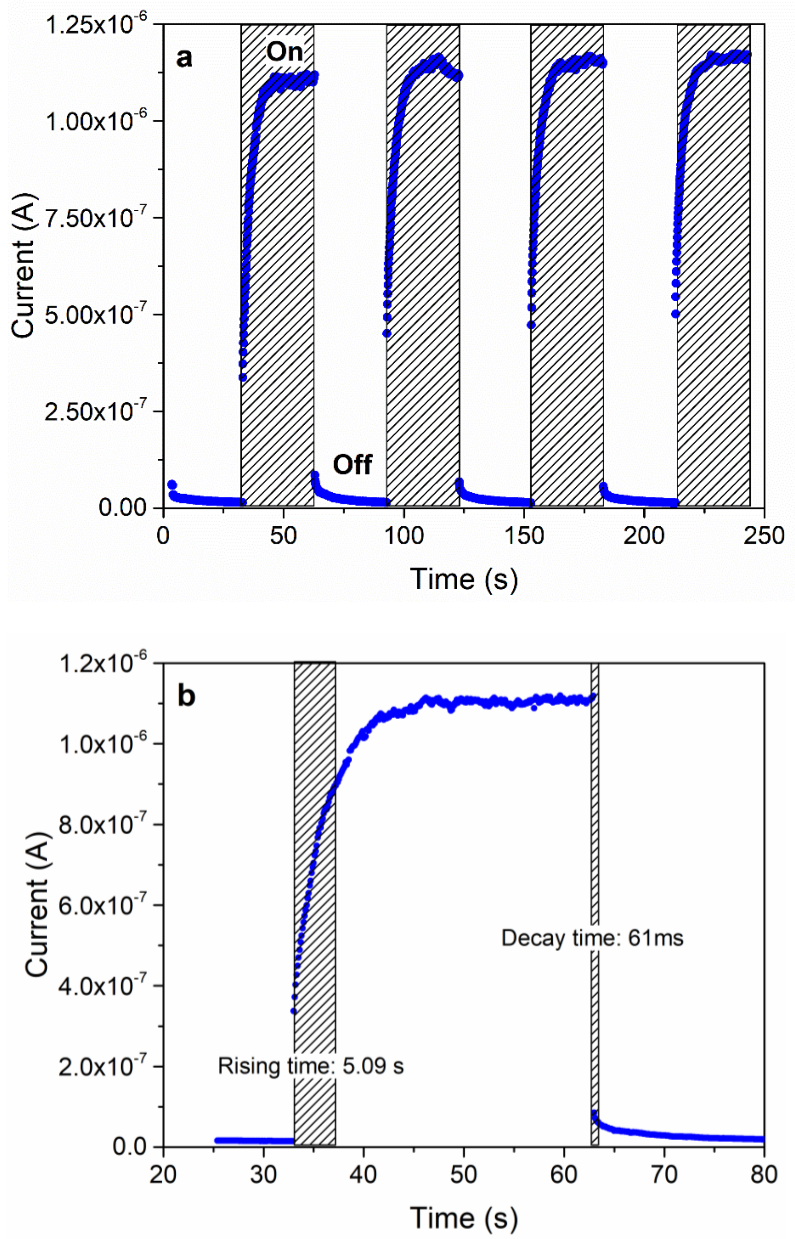 Nanomaterials 12 01034 g005