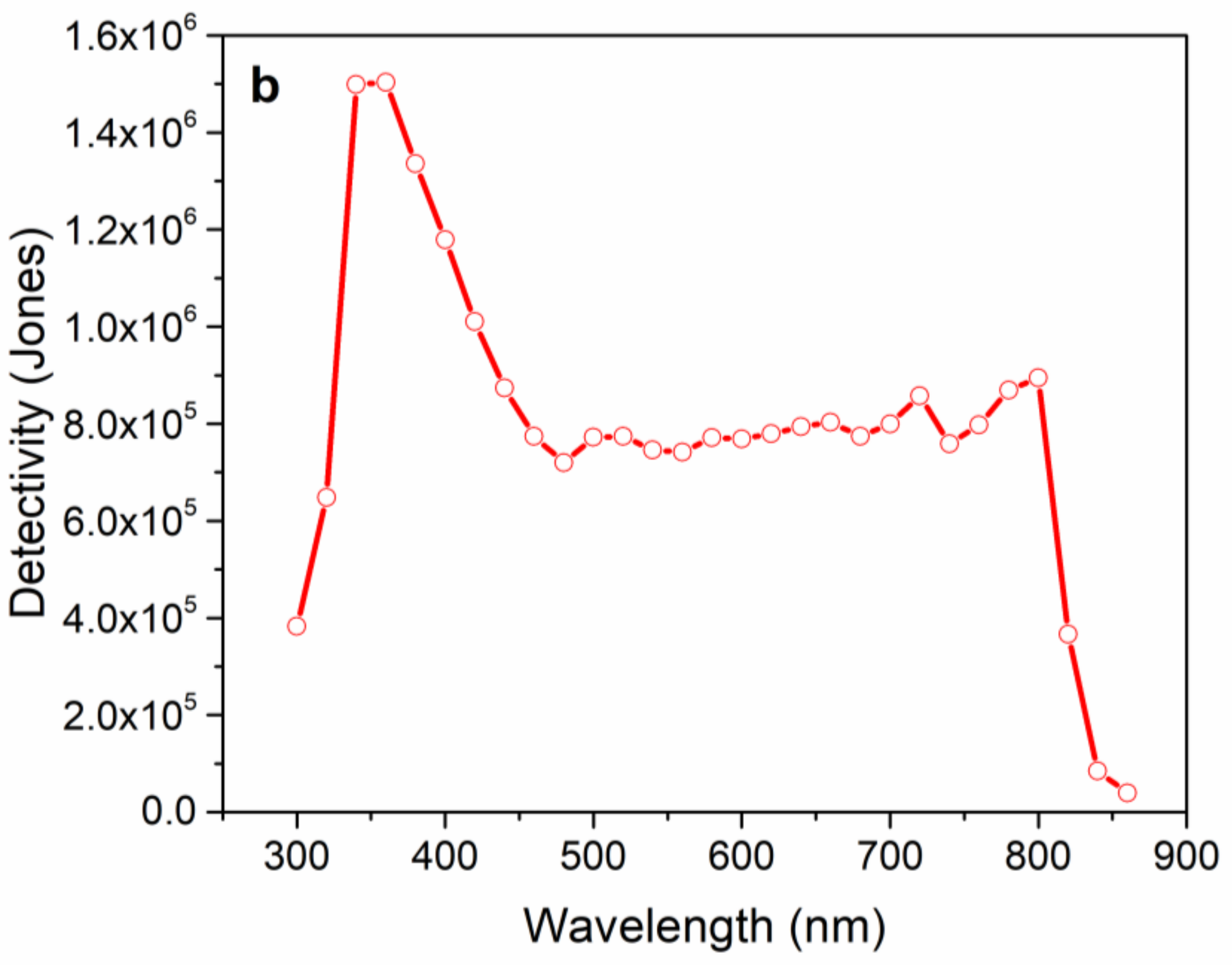 Nanomaterials 12 01034 g006b