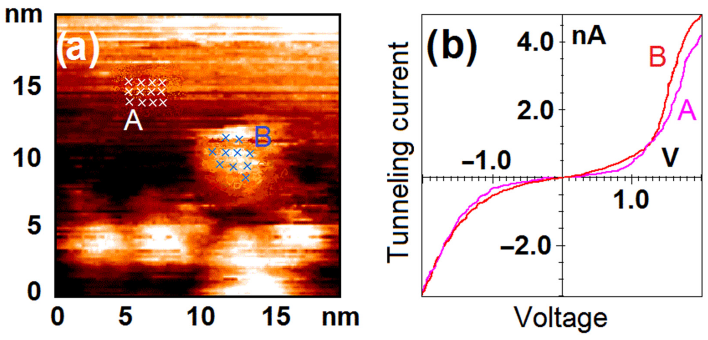 Nanomaterials 12 01038 g002 Nanomaterials 12 01038 g002