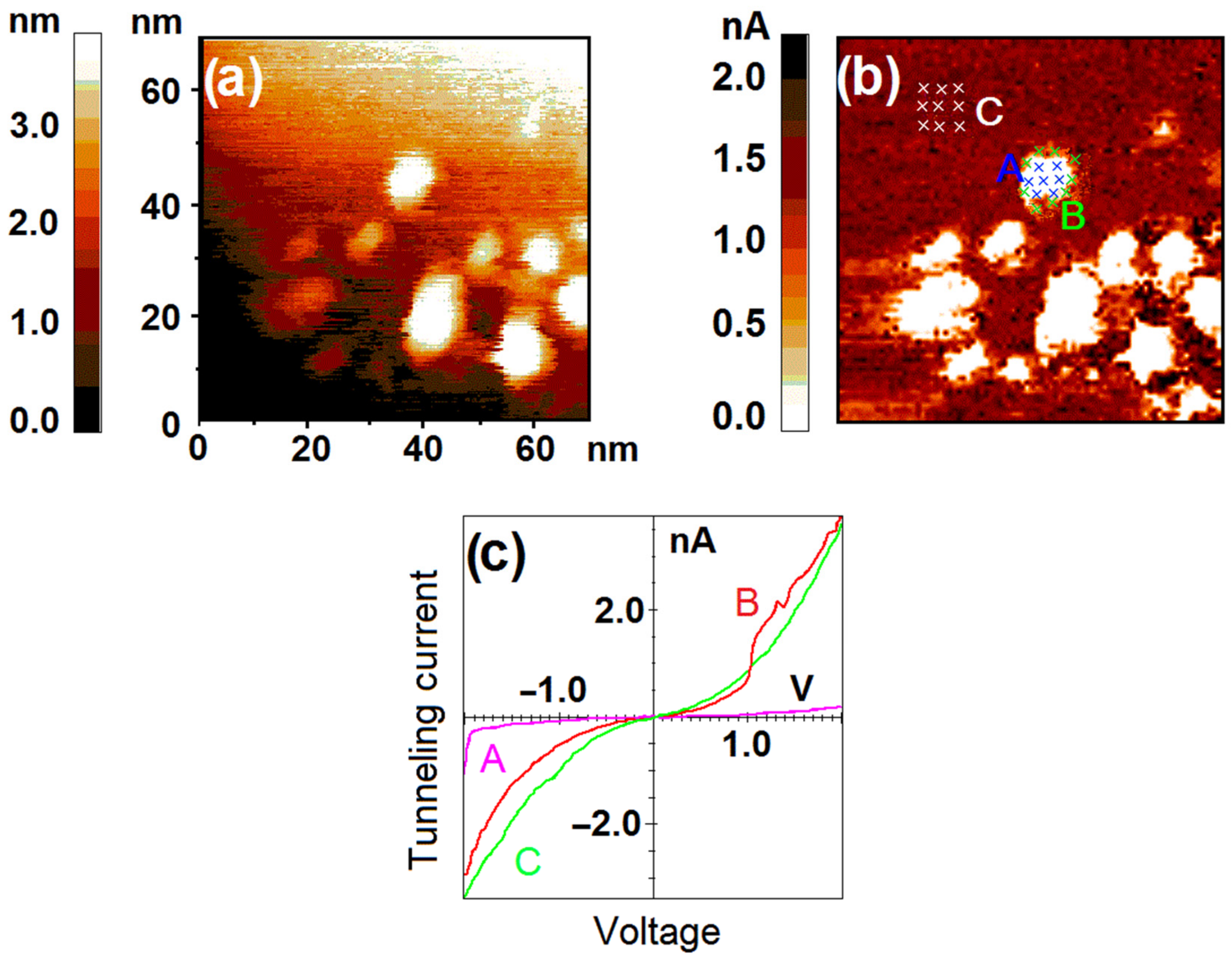 Nanomaterials 12 01038 g003 Nanomaterials 12 01038 g003