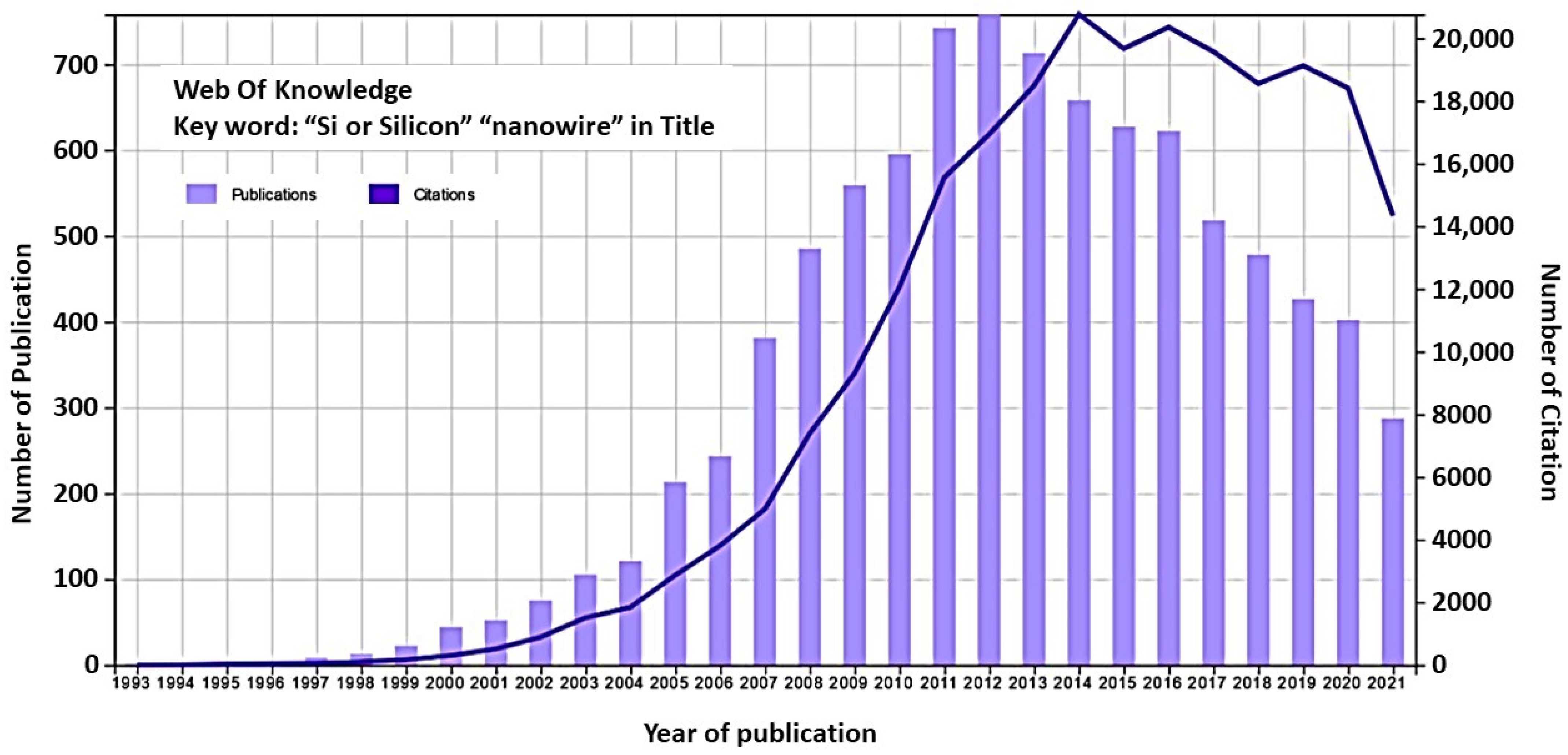 Nanomaterials 12 01043 g001 Nanomaterials 12 01043 g001