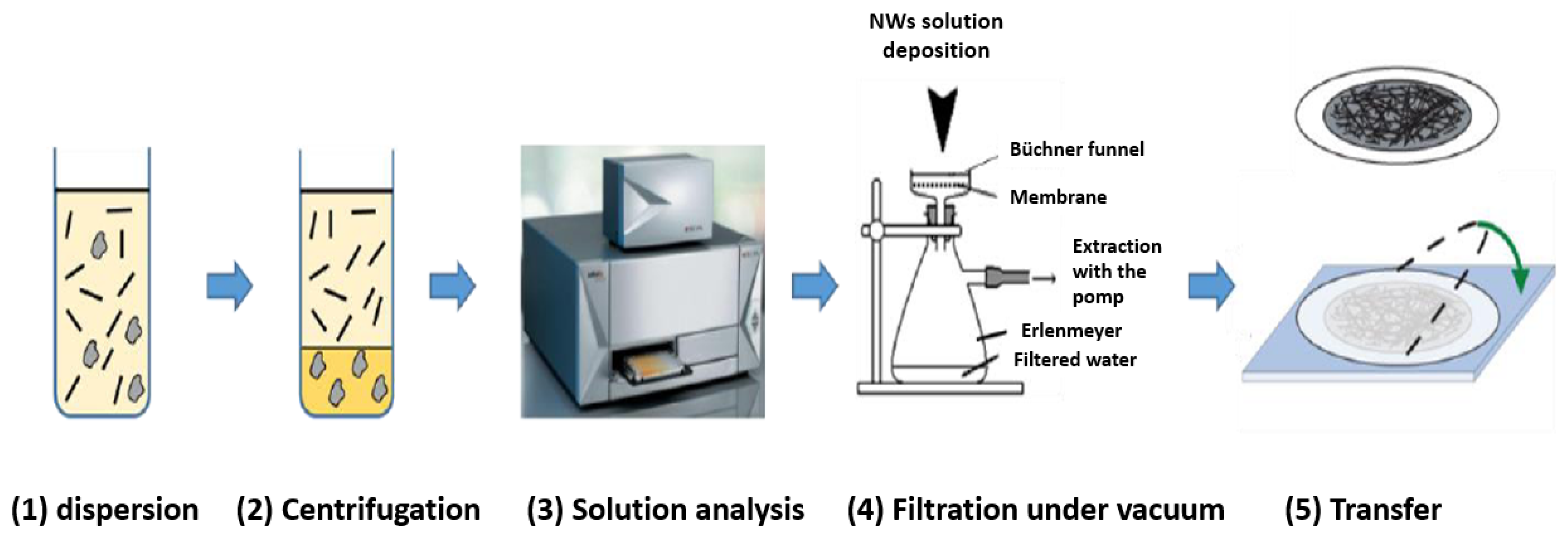 Nanomaterials 12 01043 g015 Nanomaterials 12 01043 g015