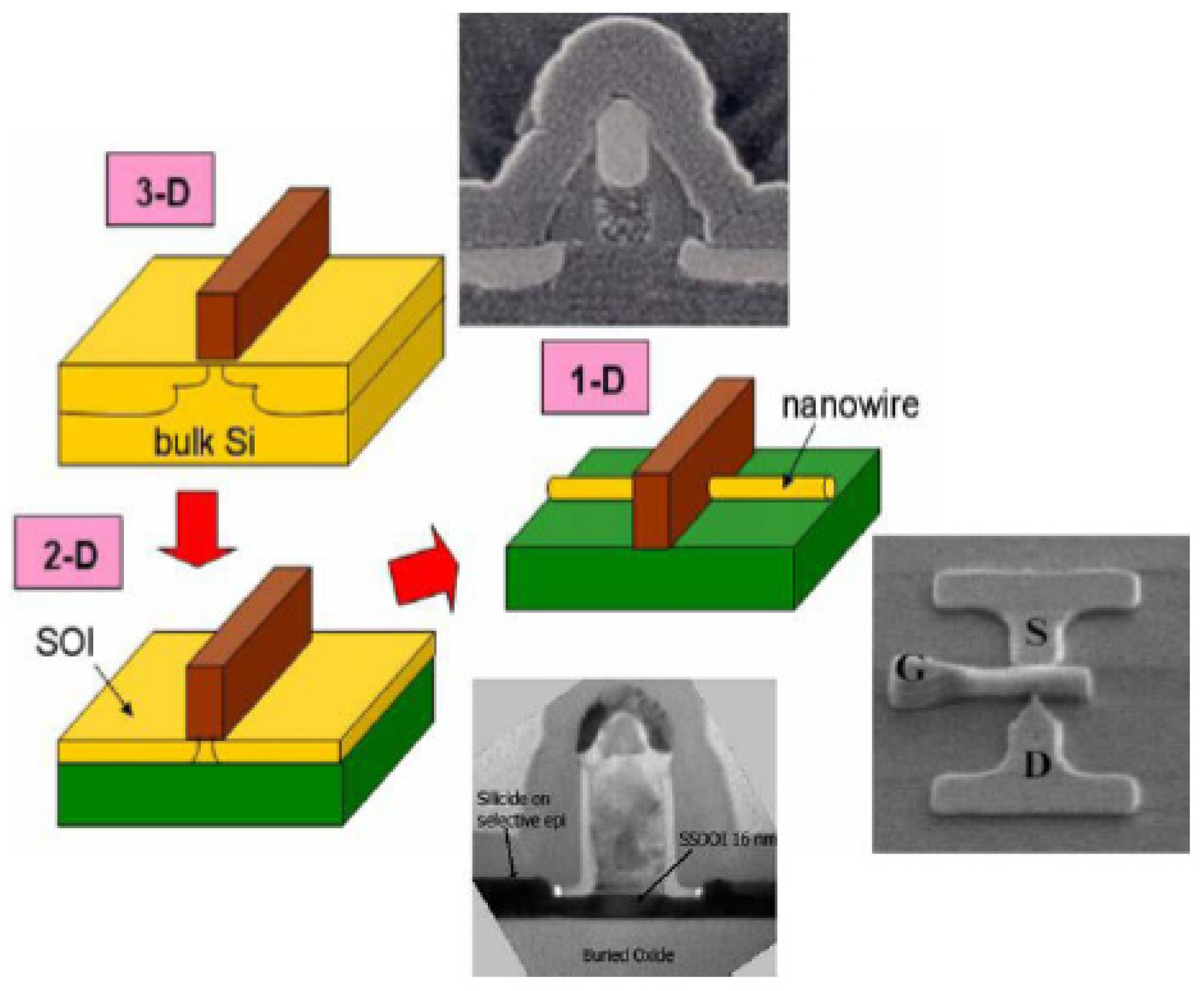 Nanomaterials 12 01043 g018 Nanomaterials 12 01043 g018