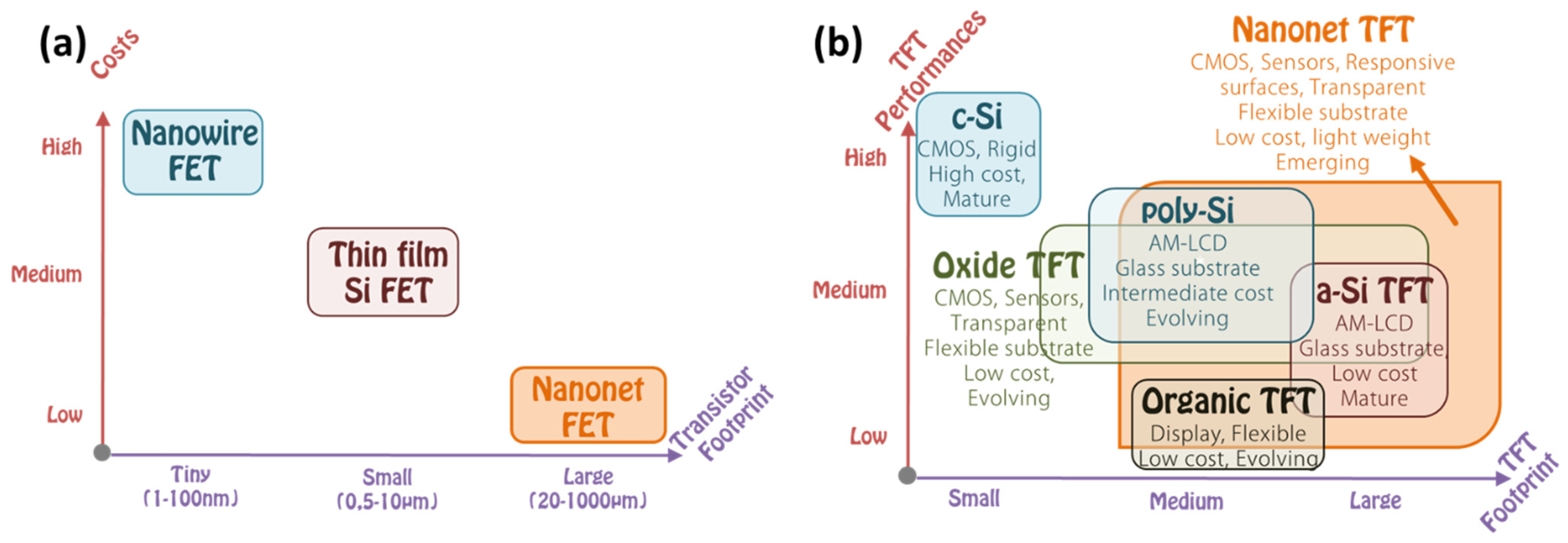 Nanomaterials 12 01043 g019 Nanomaterials 12 01043 g019