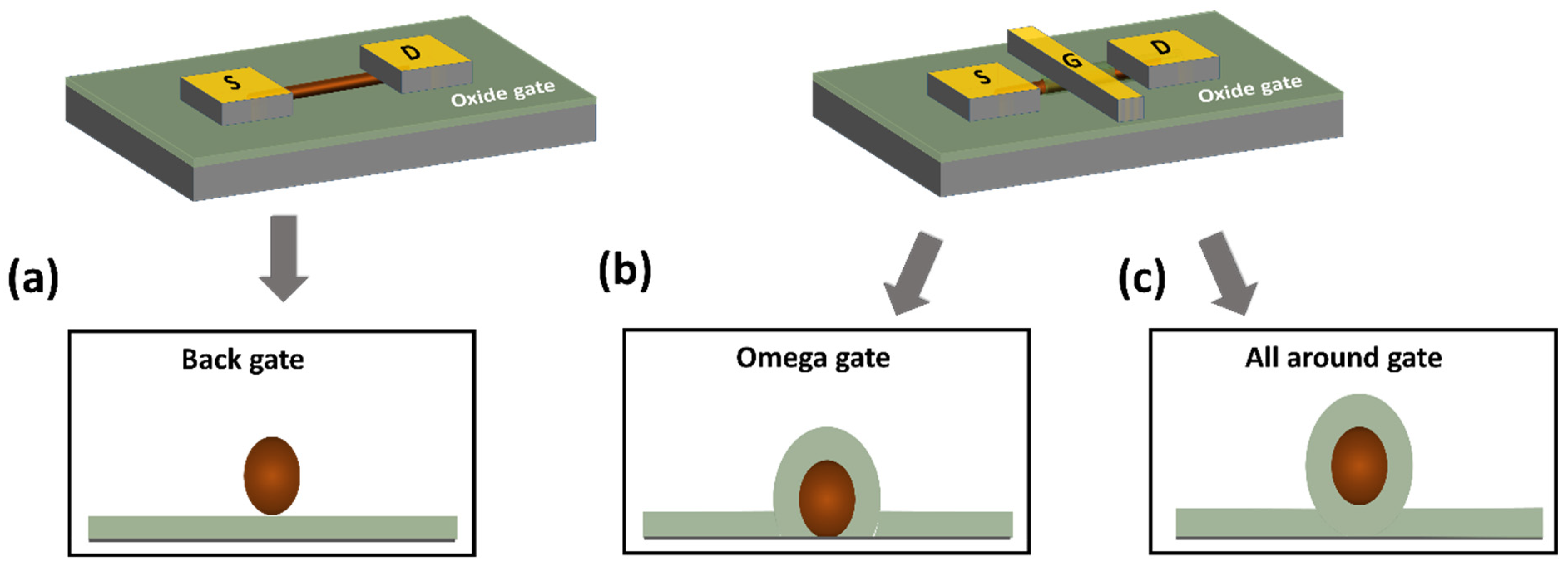 Nanomaterials 12 01043 g020 Nanomaterials 12 01043 g020