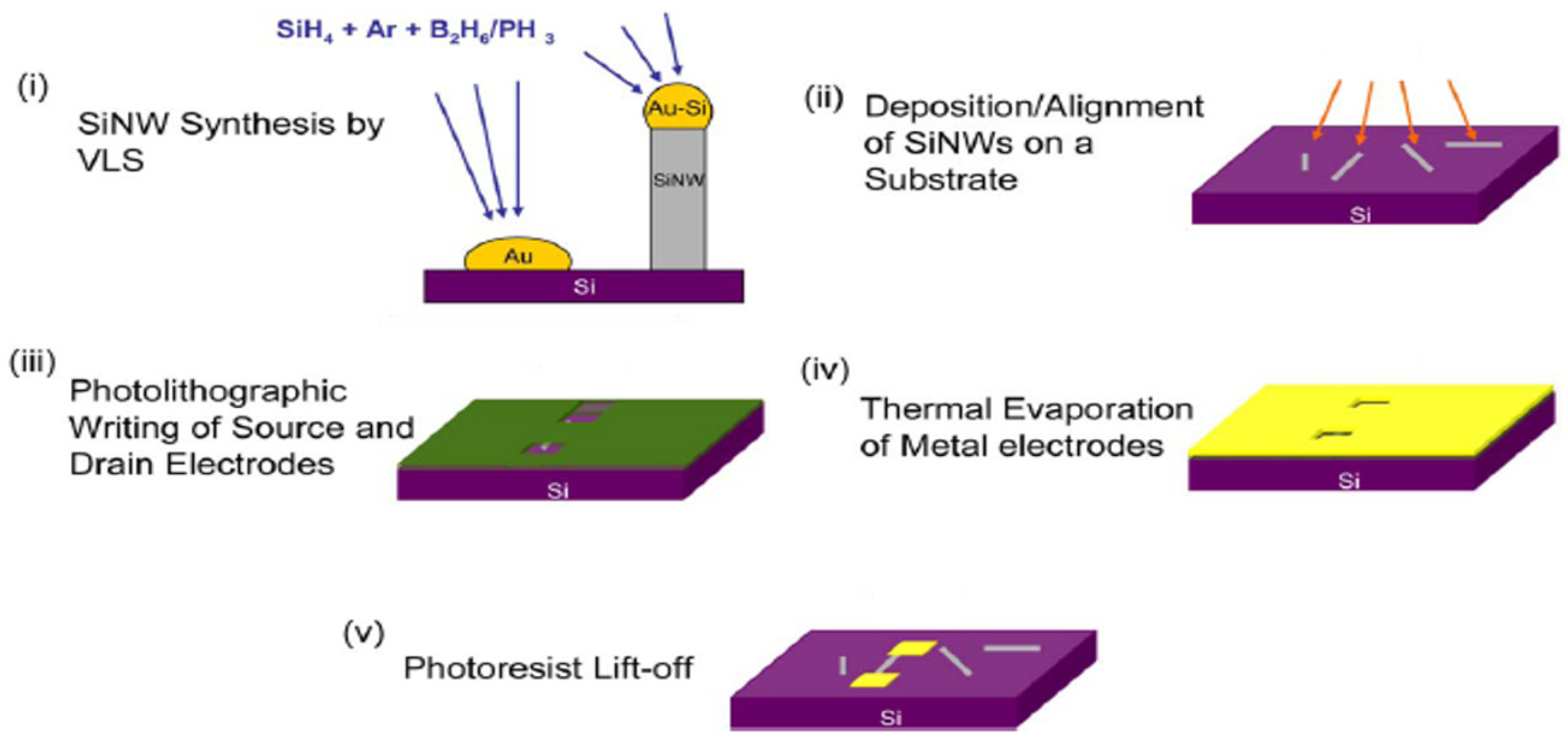 Nanomaterials 12 01043 g021 Nanomaterials 12 01043 g021