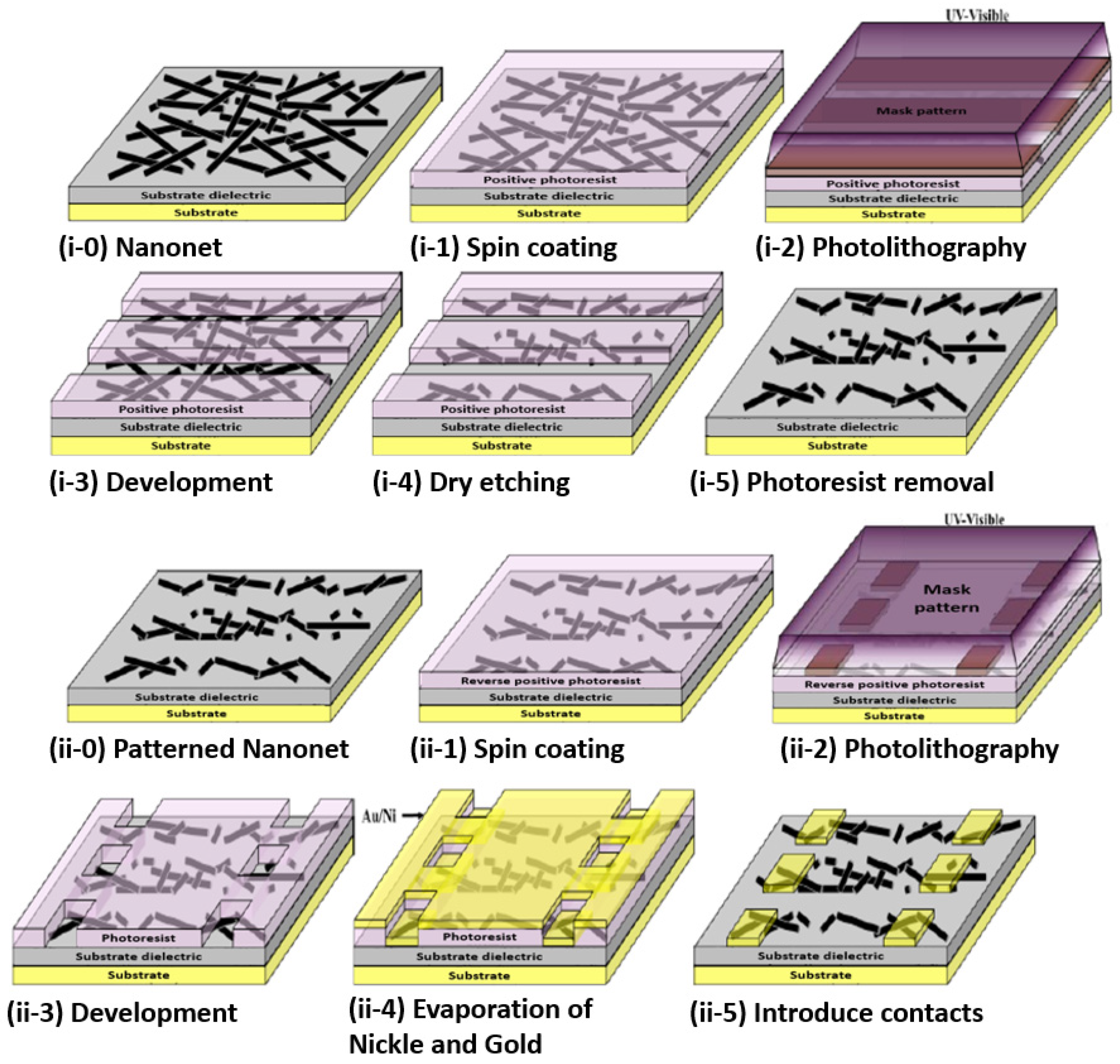 Nanomaterials 12 01043 g023 Nanomaterials 12 01043 g023