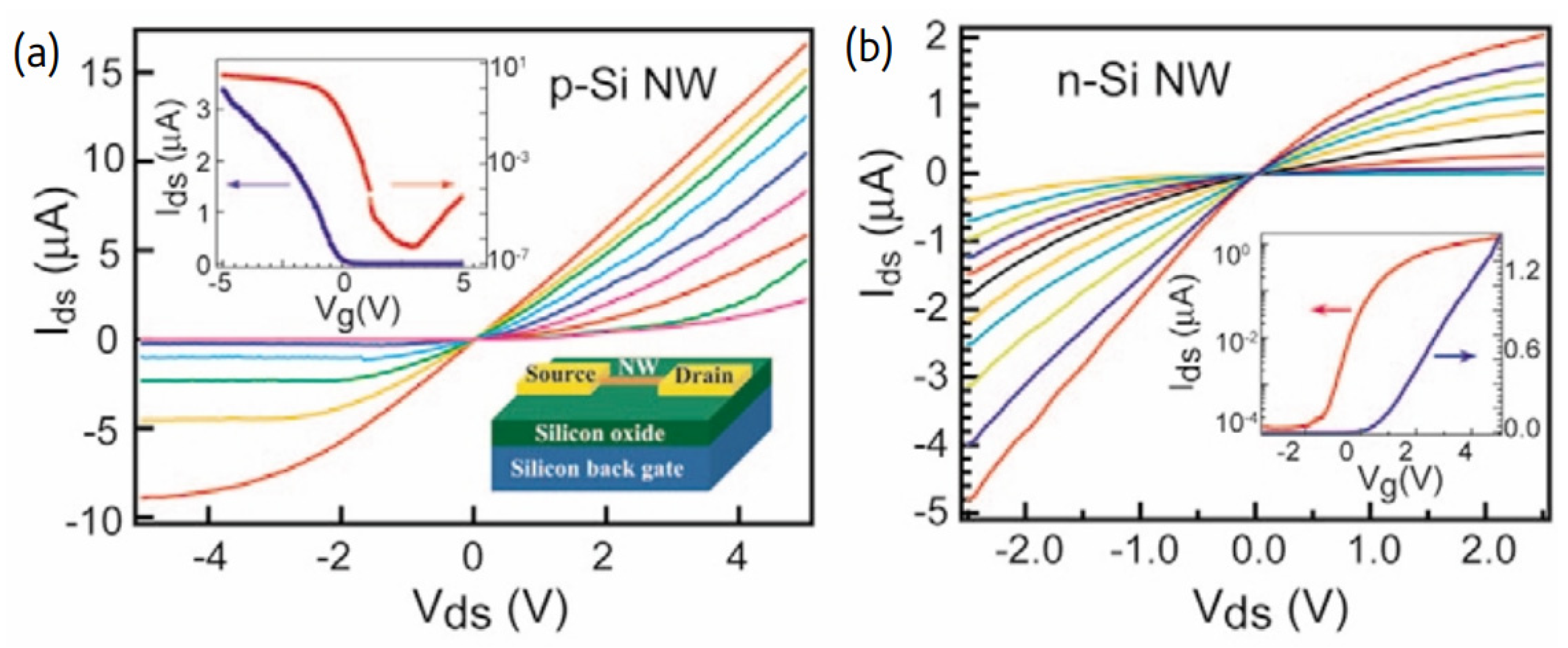 Nanomaterials 12 01043 g026 Nanomaterials 12 01043 g026