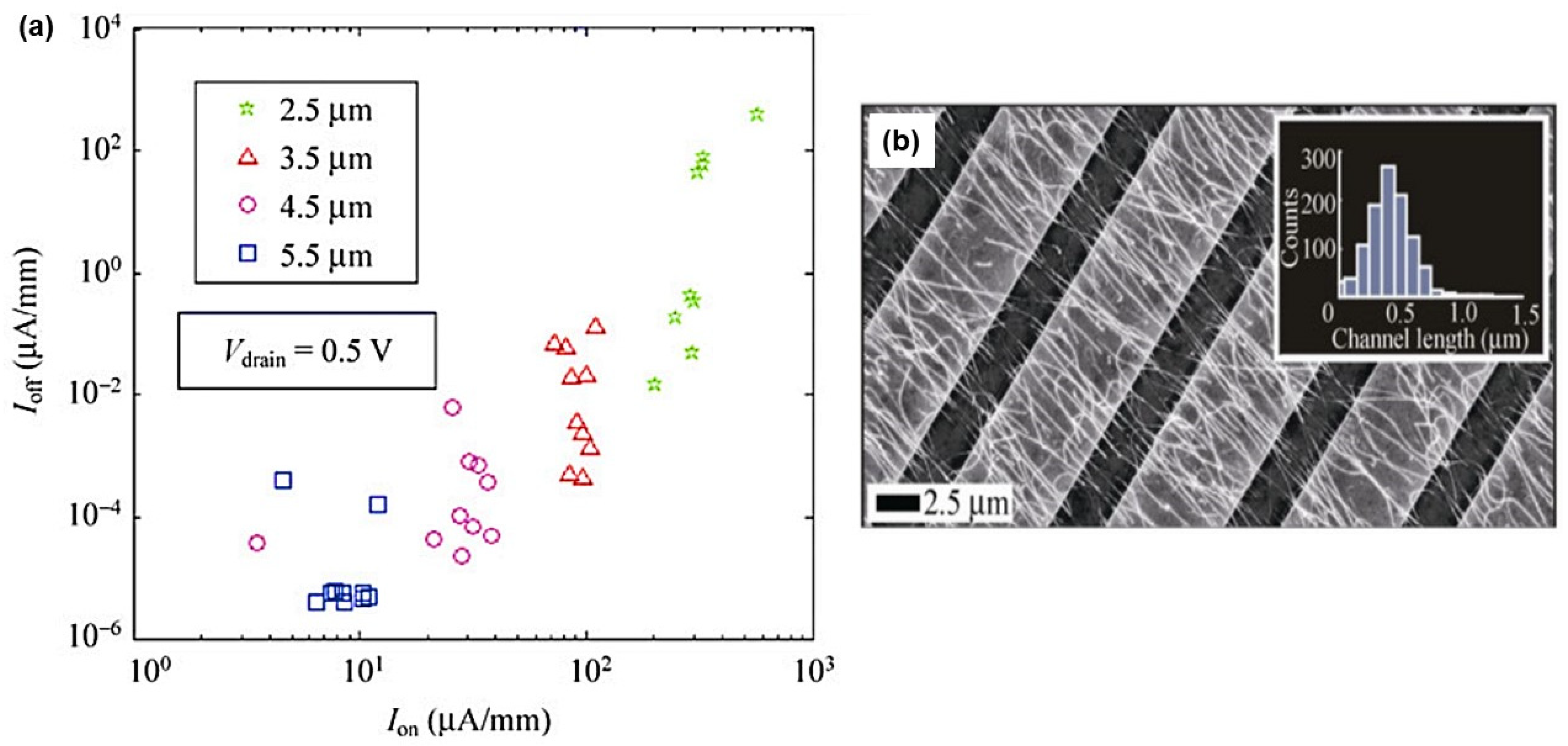 Nanomaterials 12 01043 g028 Nanomaterials 12 01043 g028