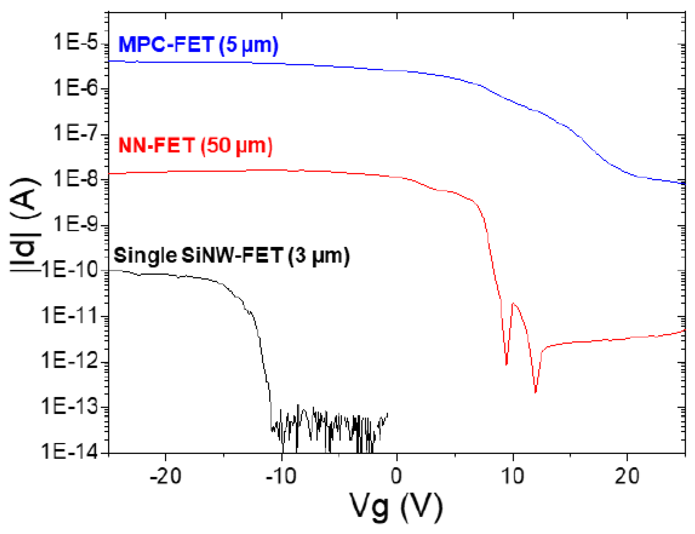 Nanomaterials 12 01043 g030 Nanomaterials 12 01043 g030