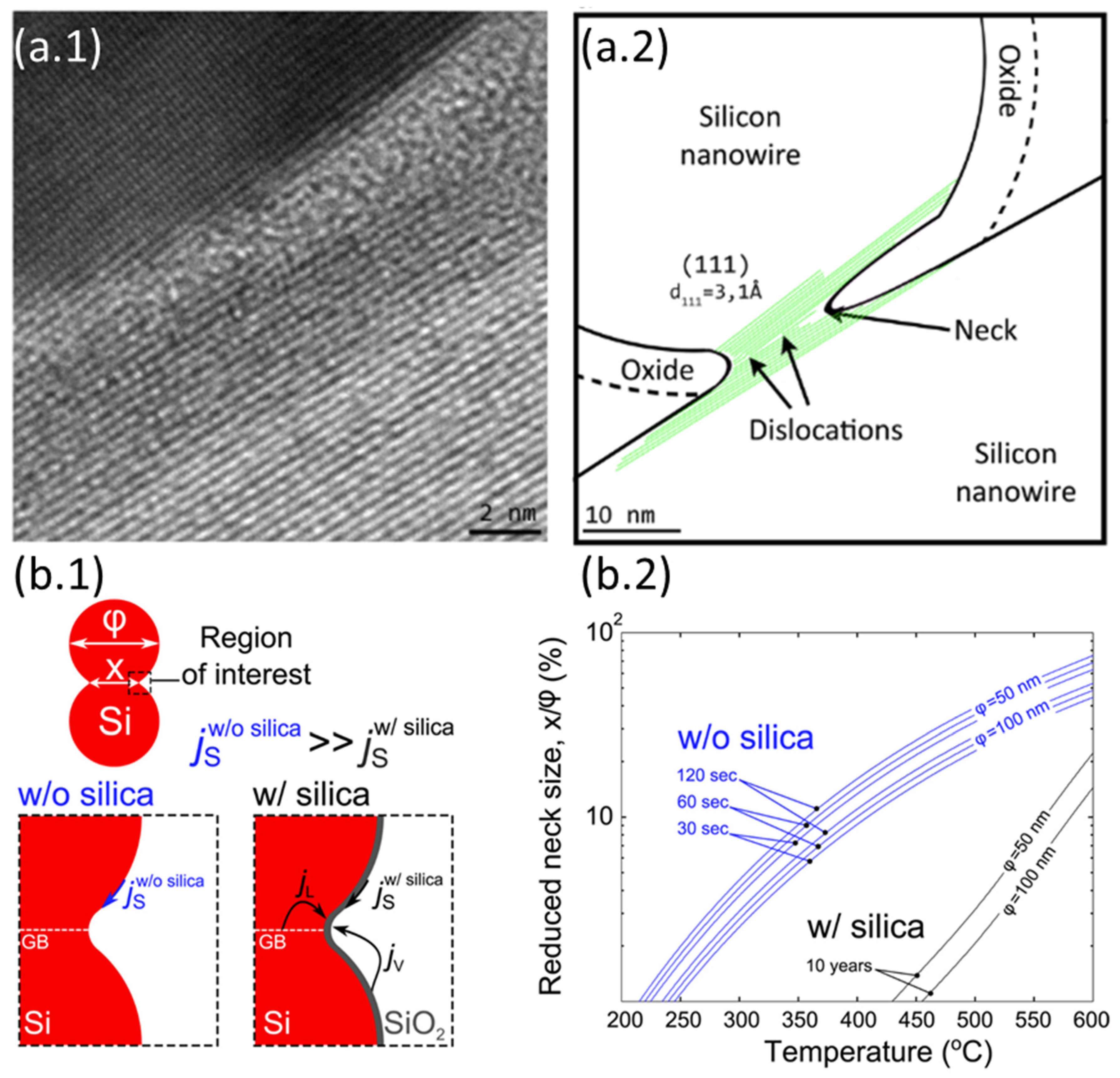 Nanomaterials 12 01043 g033 Nanomaterials 12 01043 g033