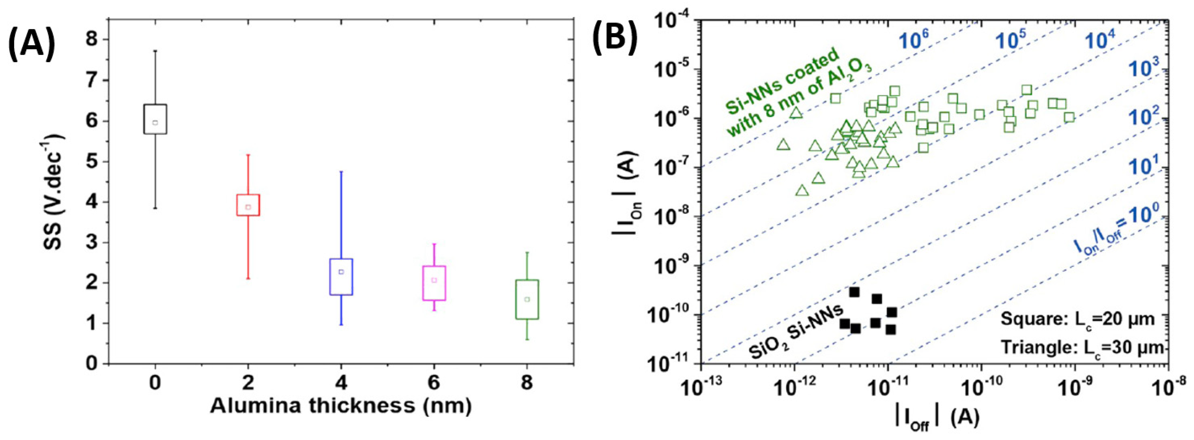 Nanomaterials 12 01043 g035 Nanomaterials 12 01043 g035