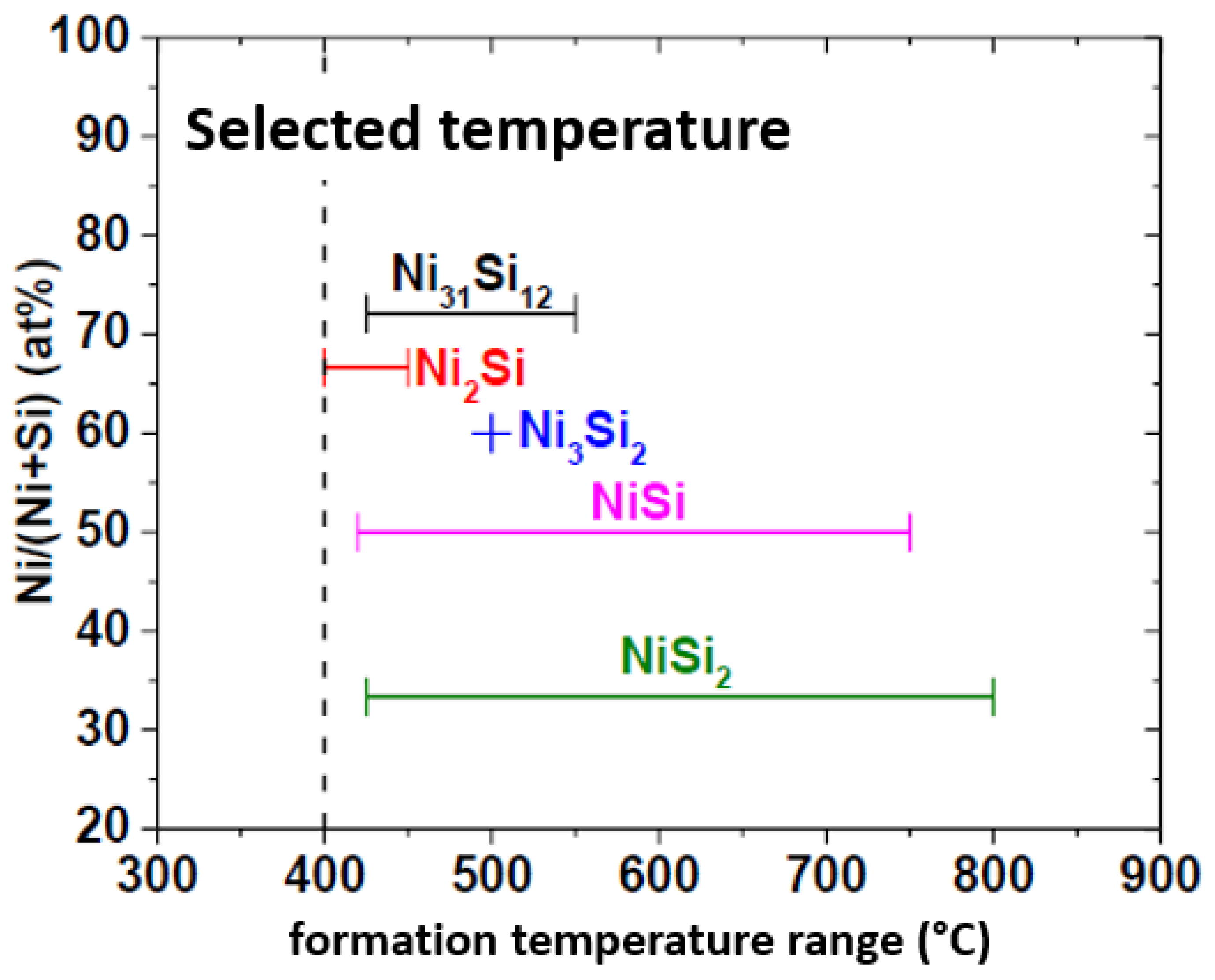 Nanomaterials 12 01043 g040 Nanomaterials 12 01043 g040