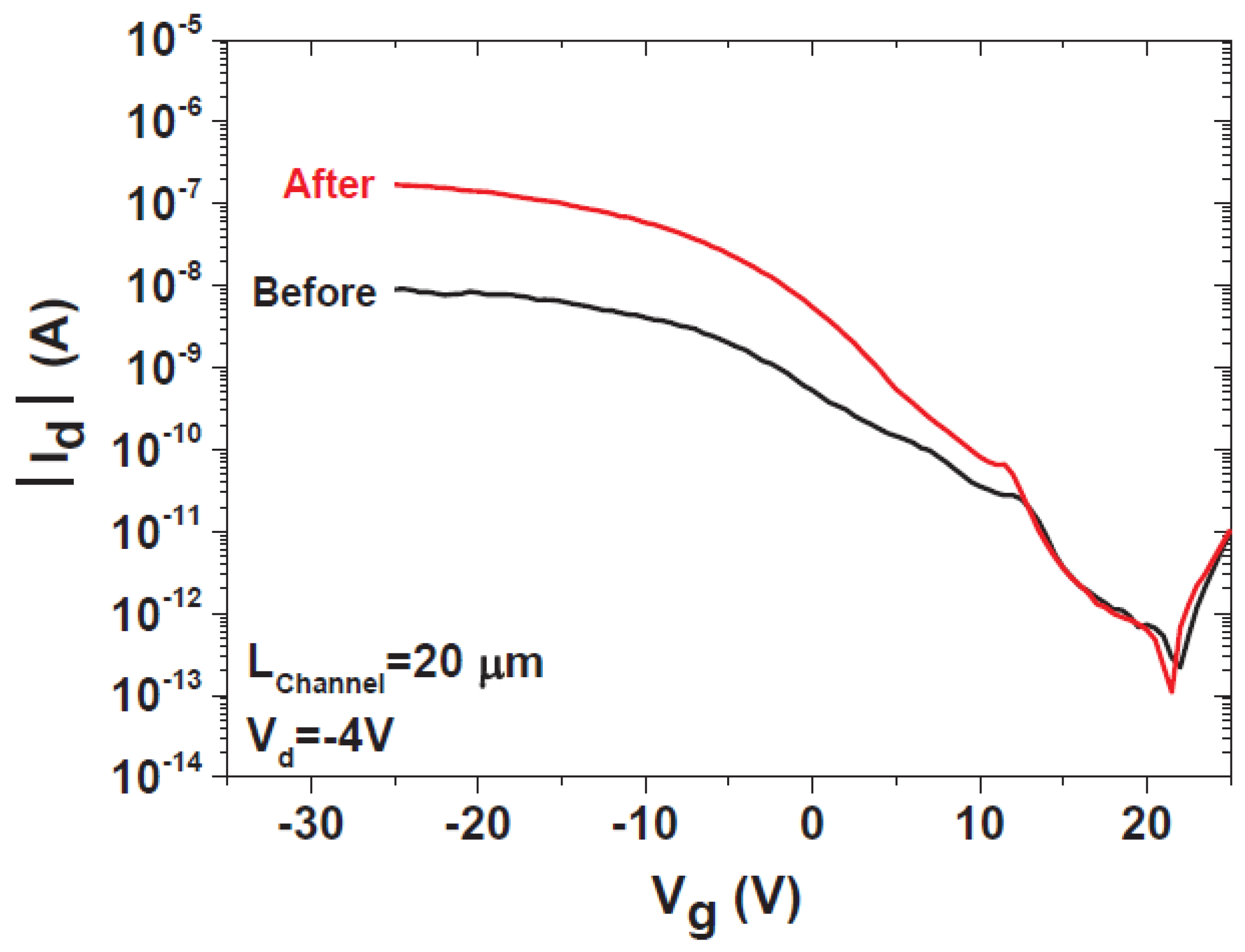 Nanomaterials 12 01043 g042 Nanomaterials 12 01043 g042