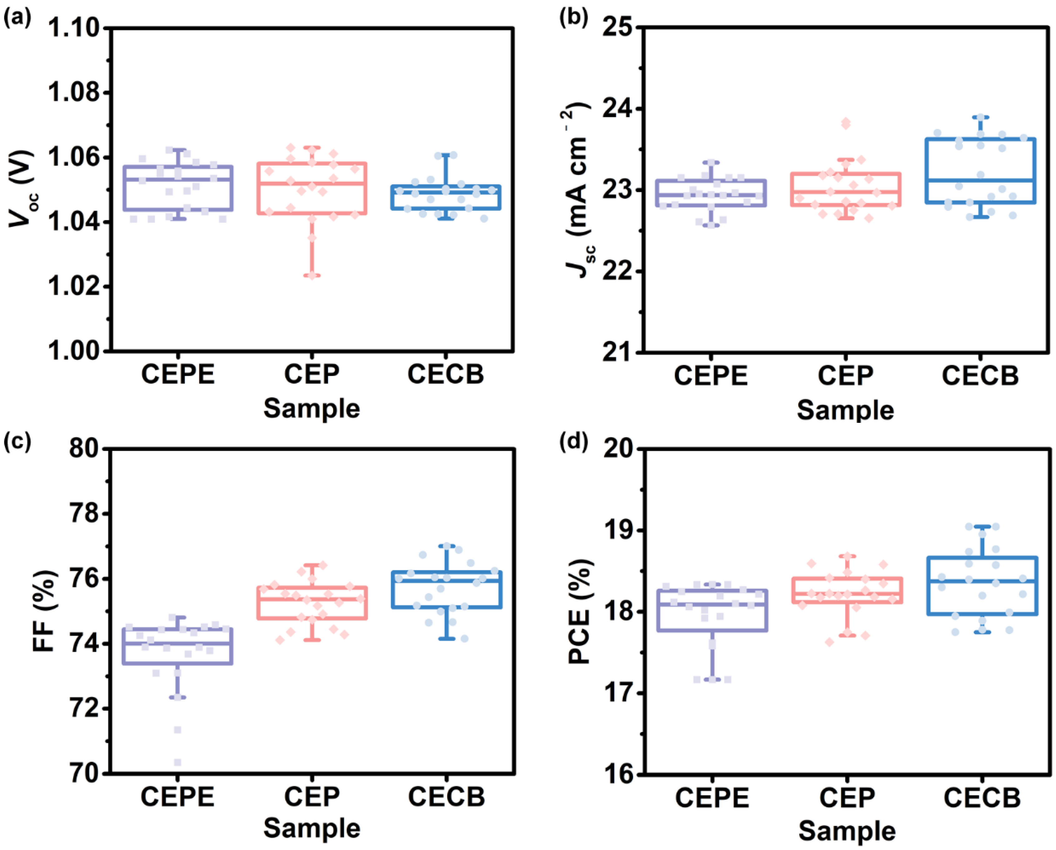 Nanomaterials 12 01046 g004