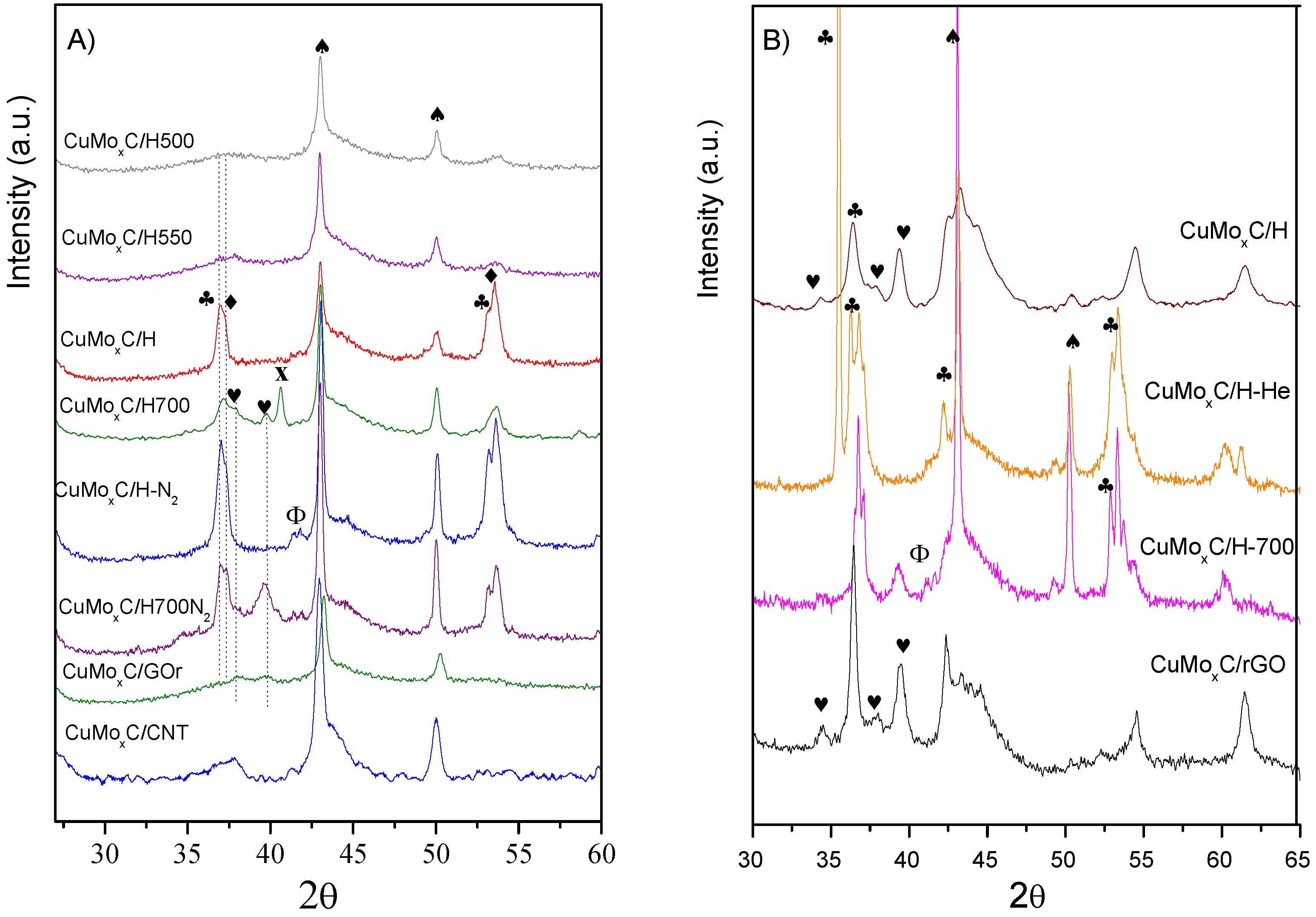 Nanomaterials 12 01048 g001