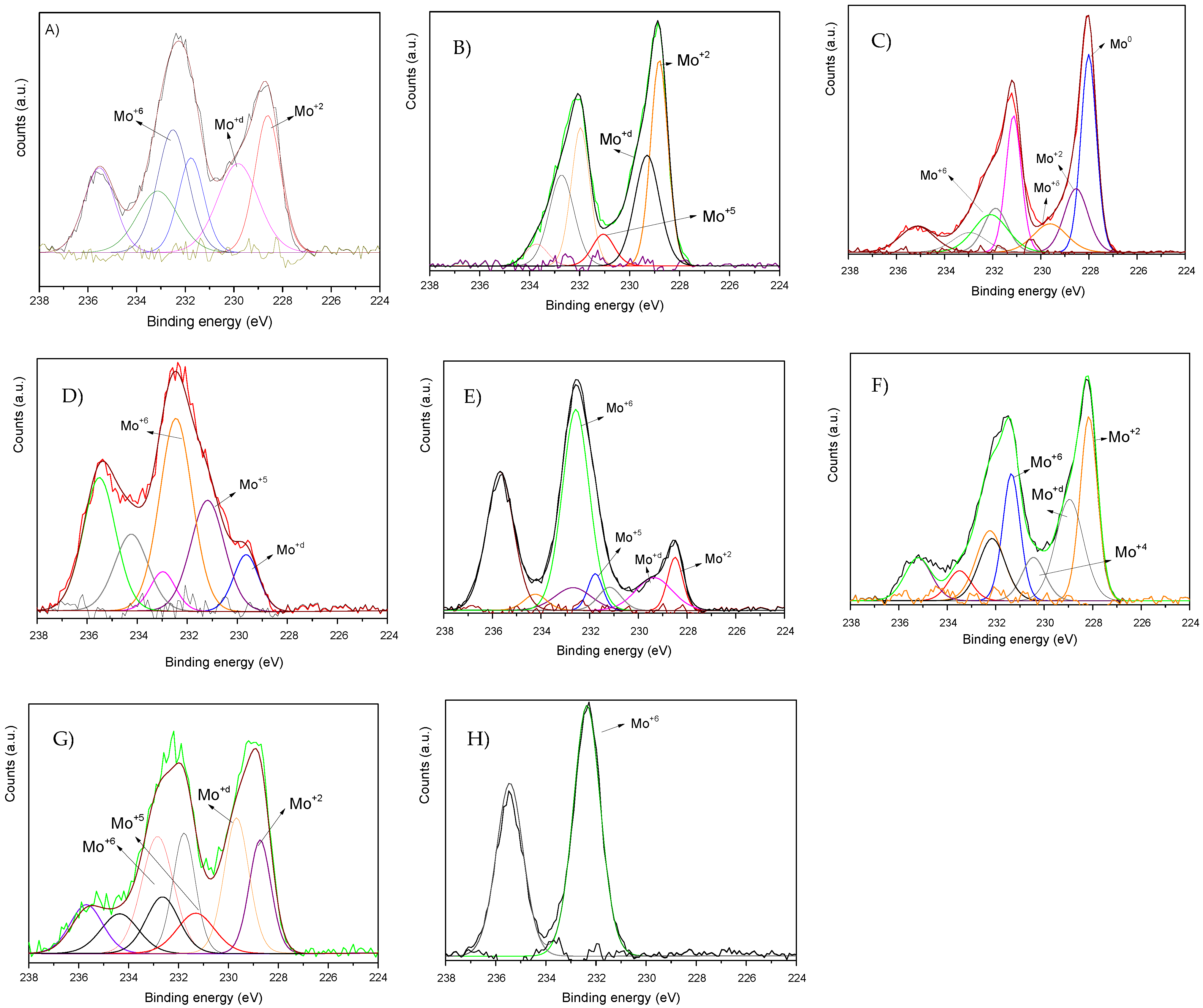 Nanomaterials 12 01048 g002