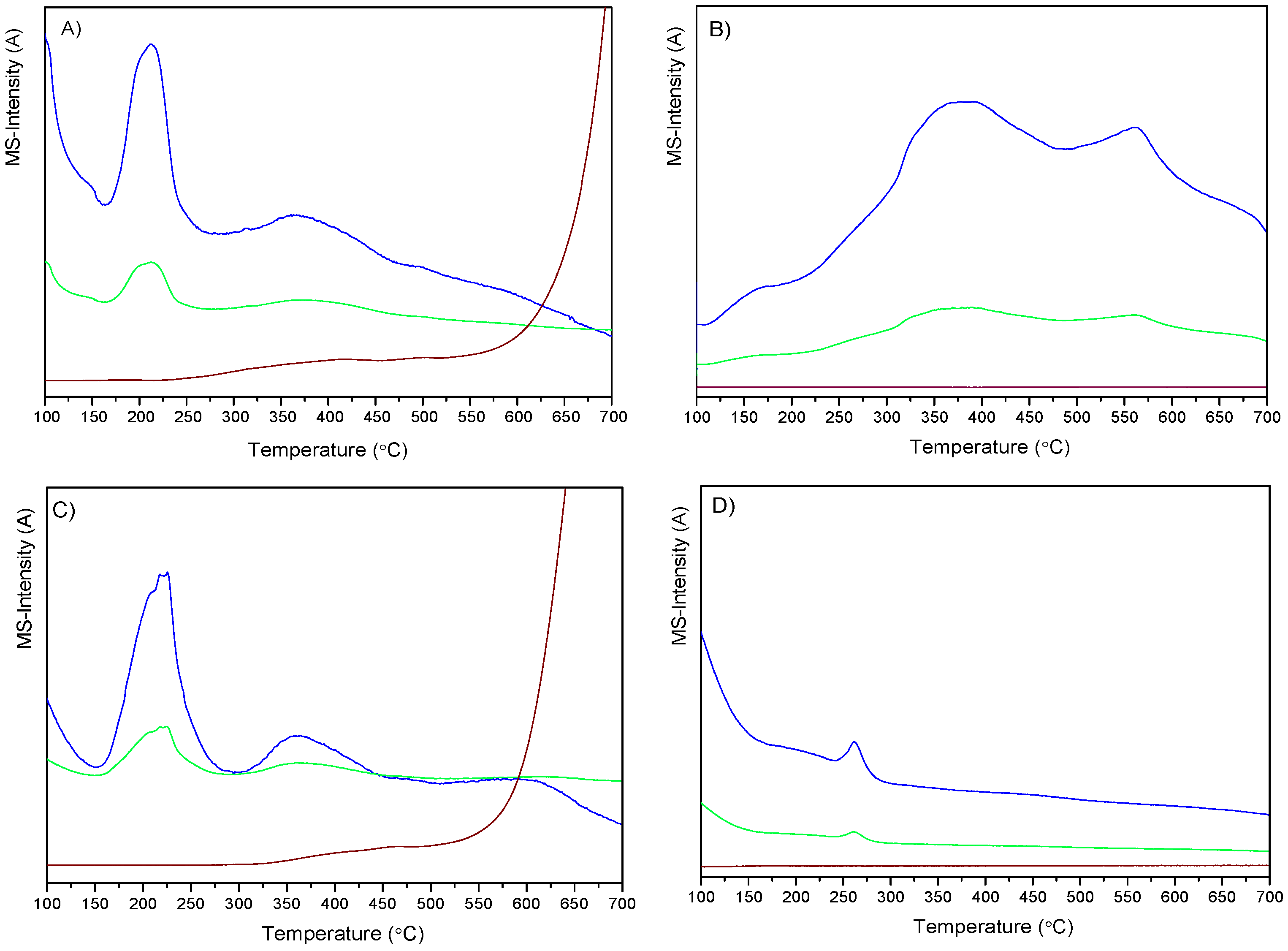 Nanomaterials 12 01048 g003