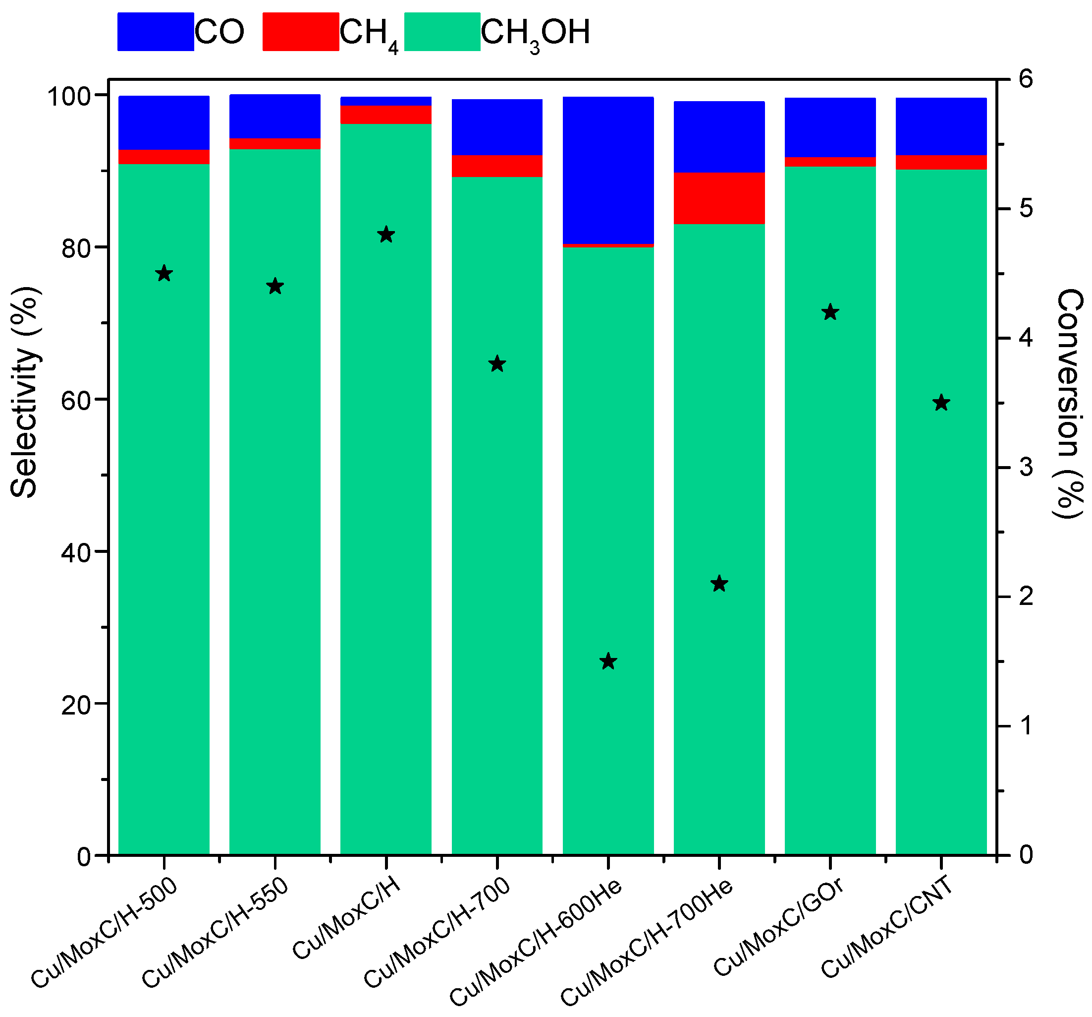 Nanomaterials 12 01048 g004