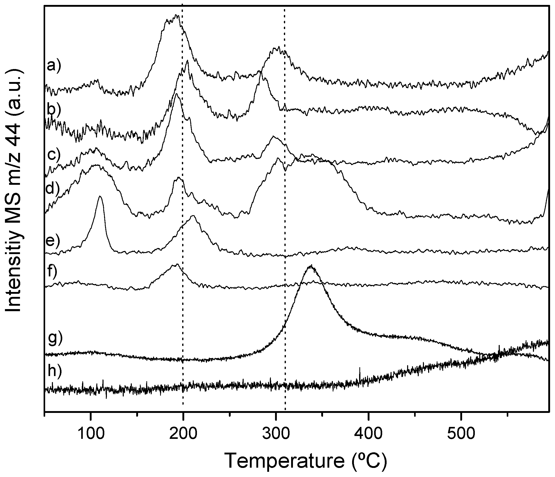 Nanomaterials 12 01048 g005