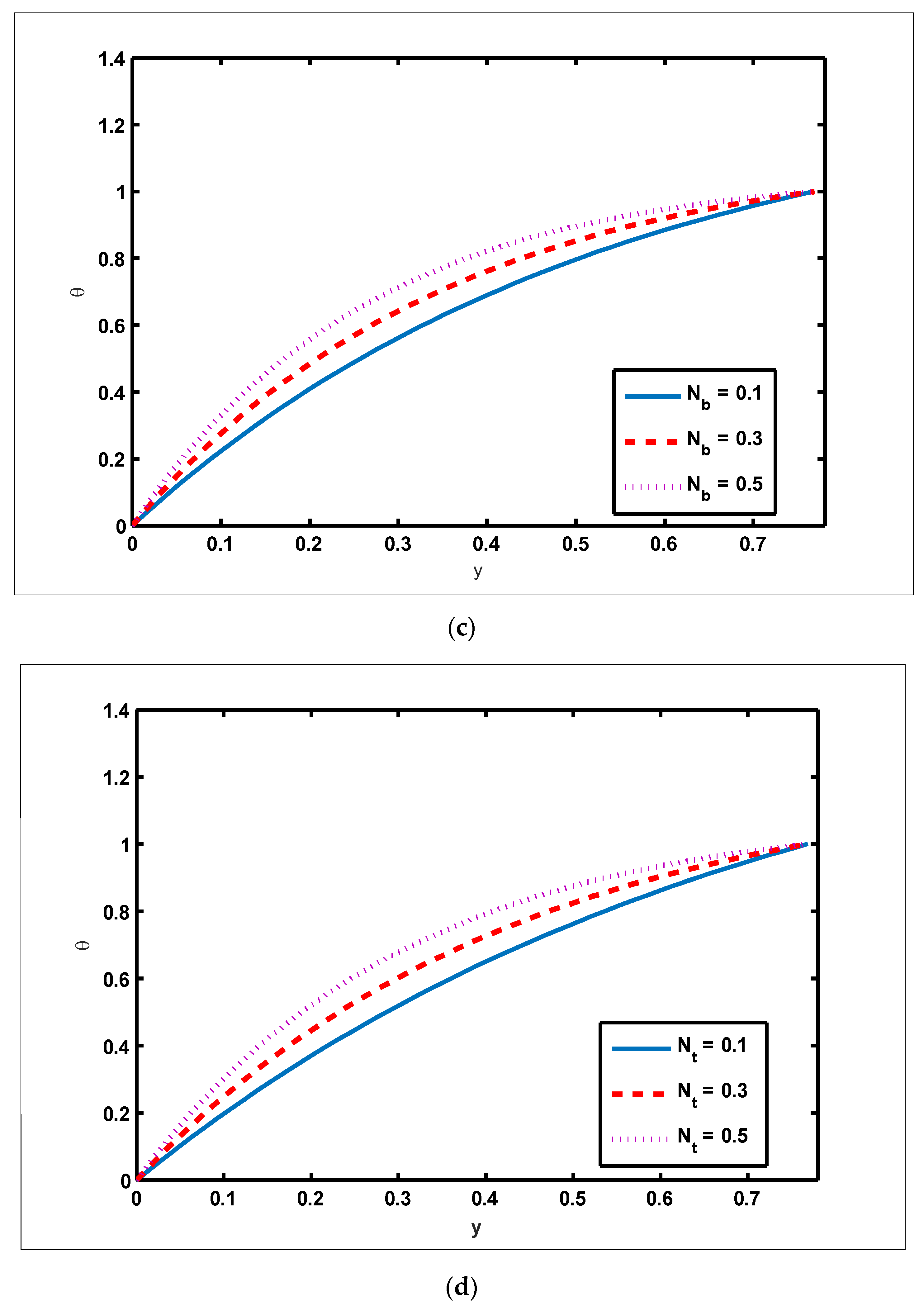 Nanomaterials 12 01051 g001b