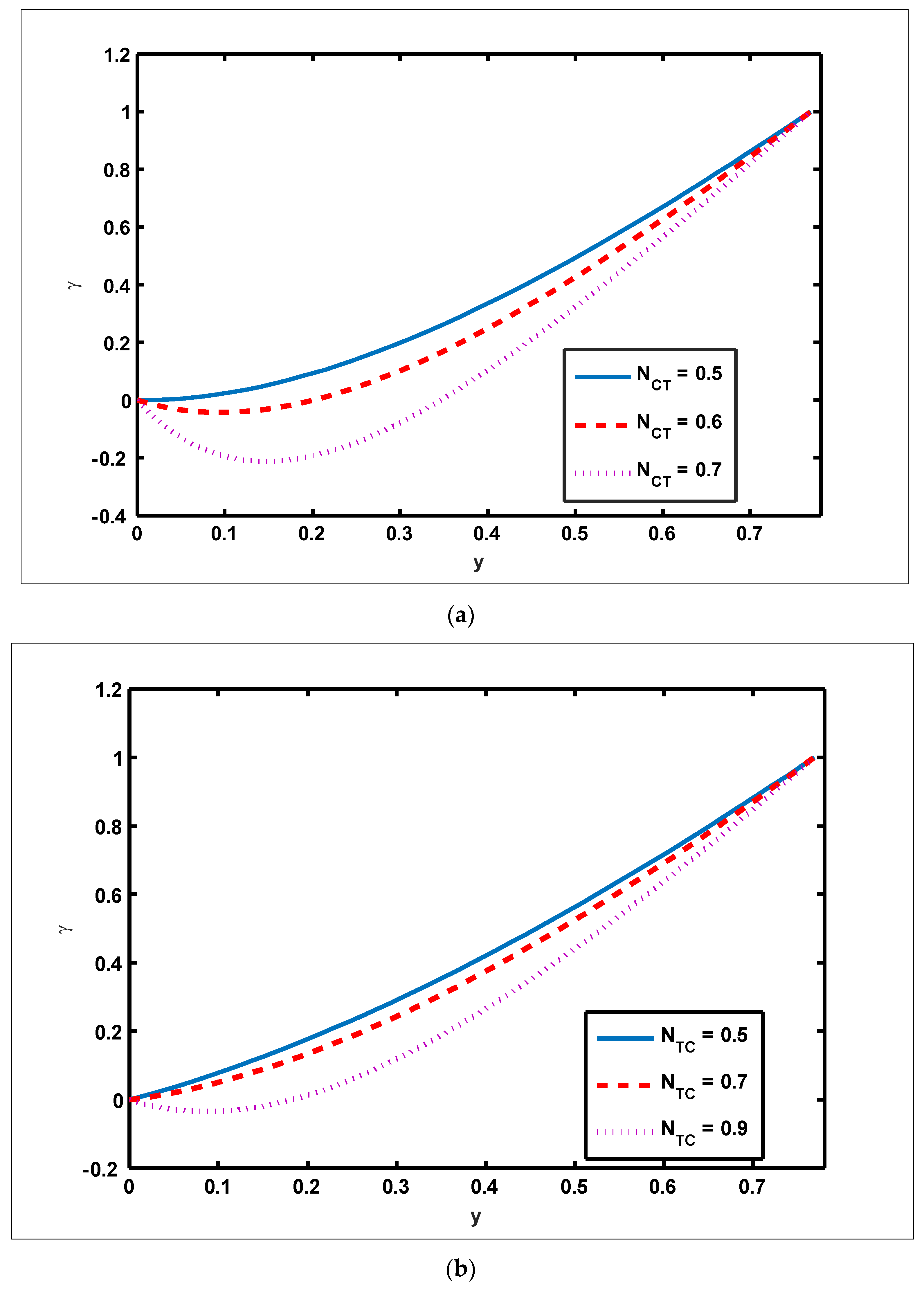 Nanomaterials 12 01051 g002a