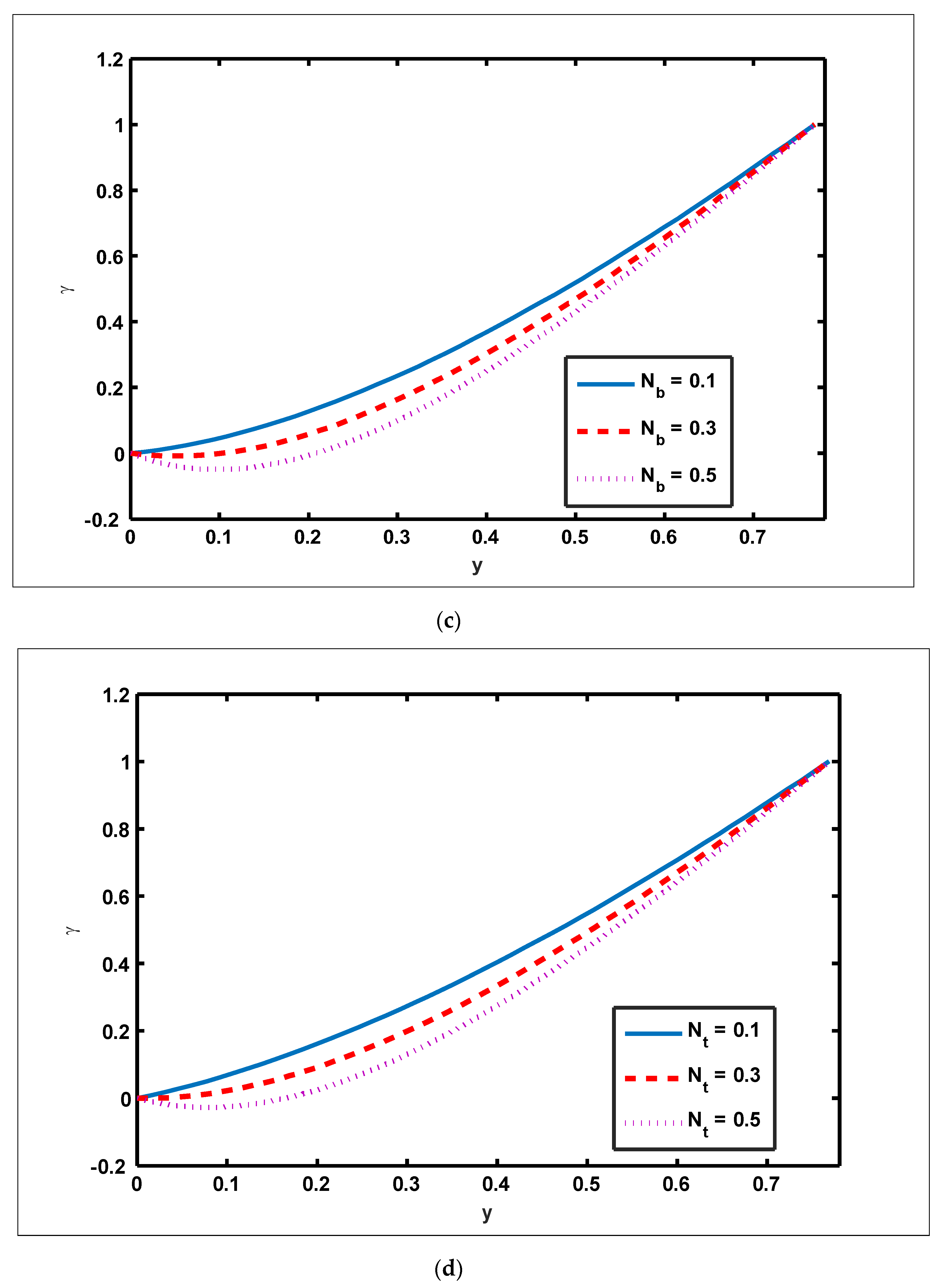 Nanomaterials 12 01051 g002b