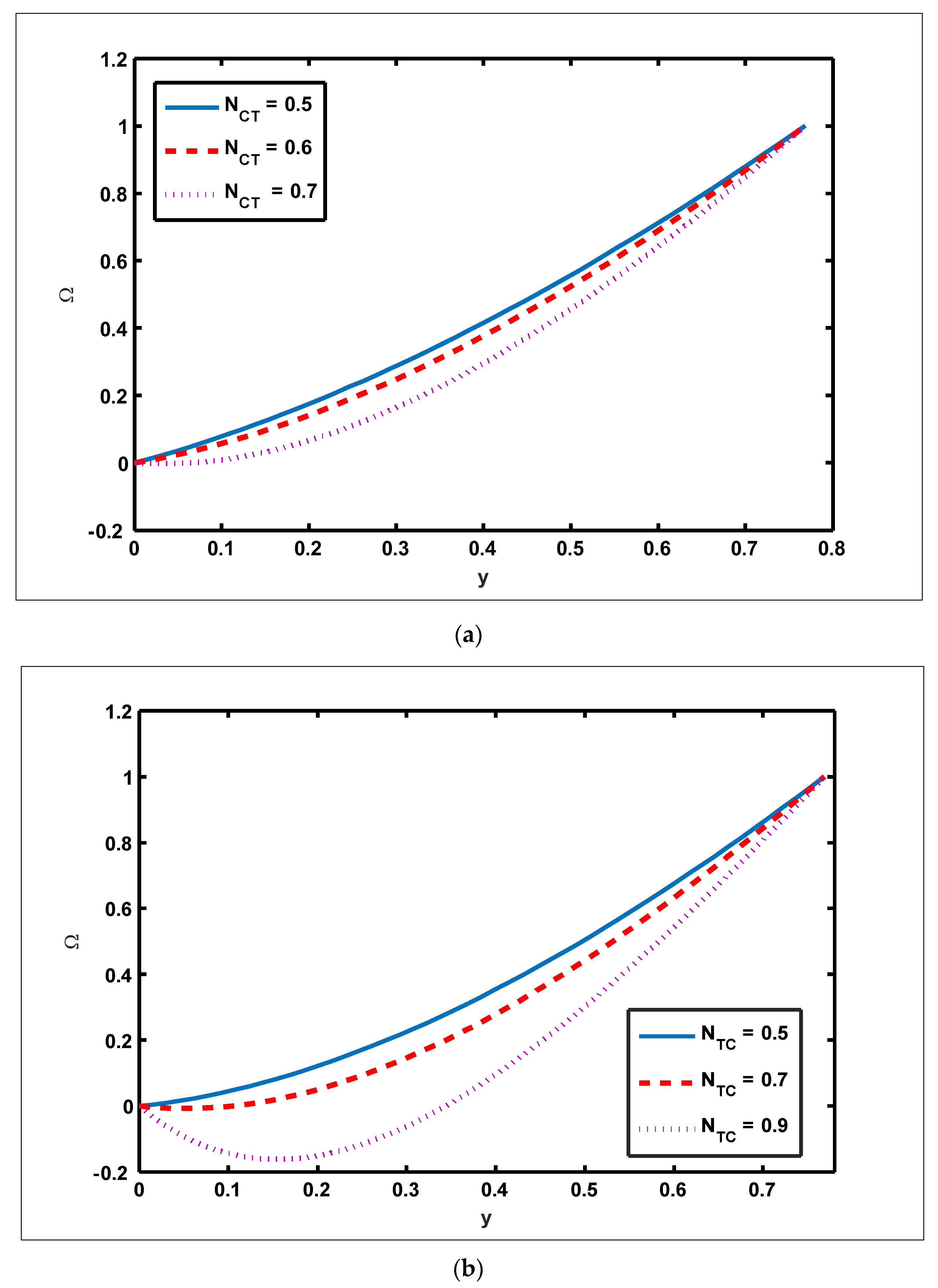 Nanomaterials 12 01051 g003a