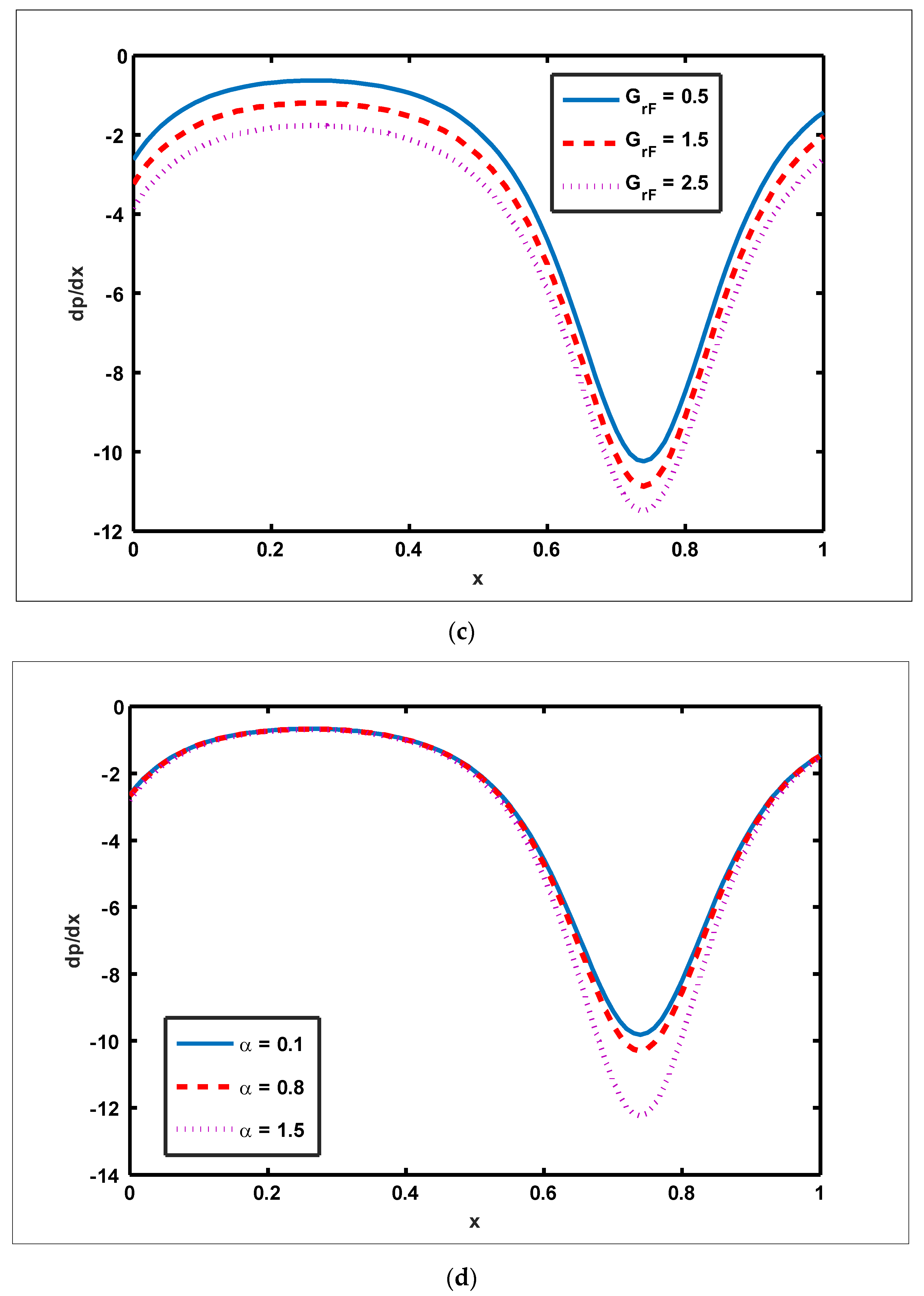 Nanomaterials 12 01051 g005b