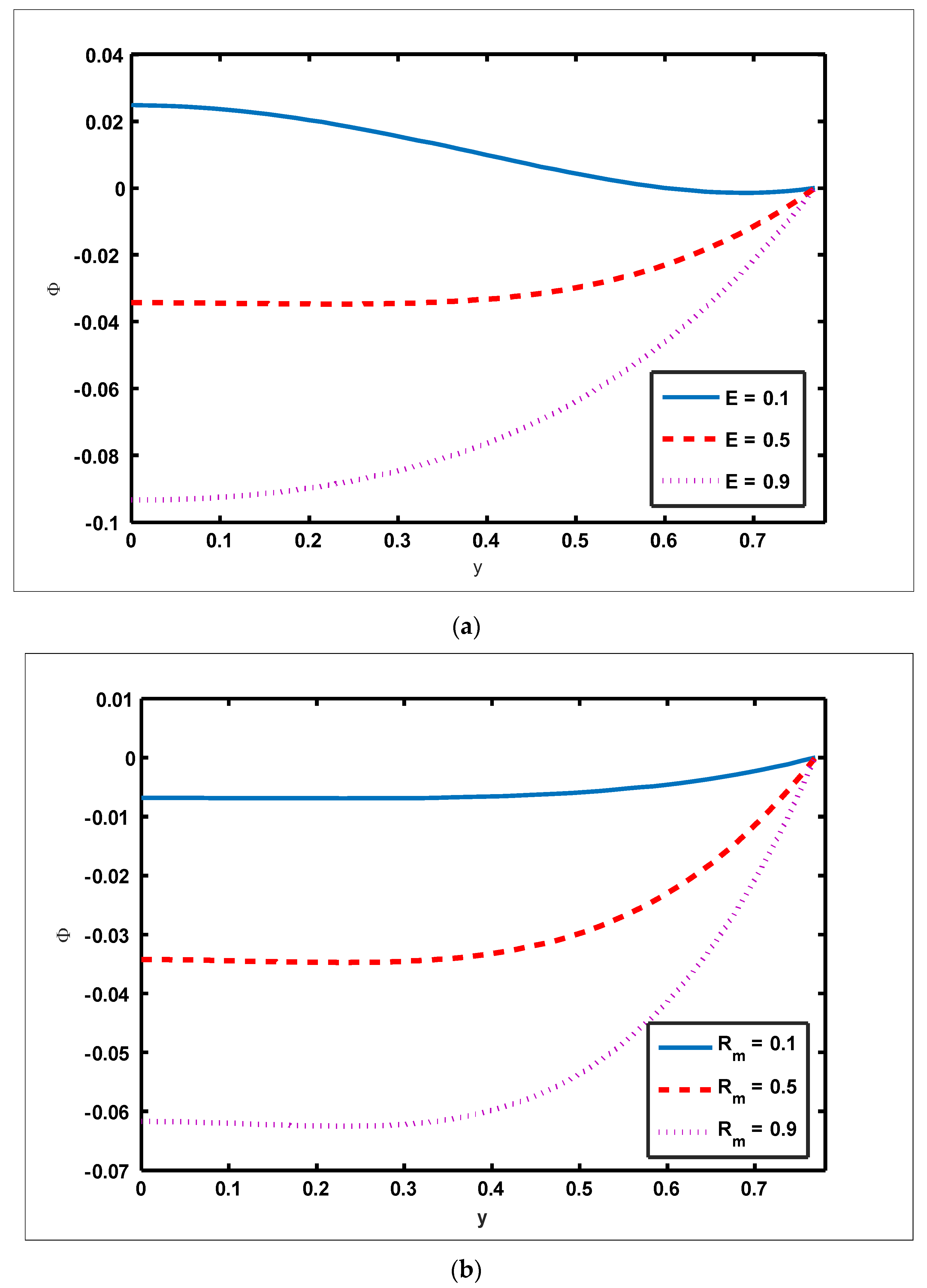 Nanomaterials 12 01051 g007