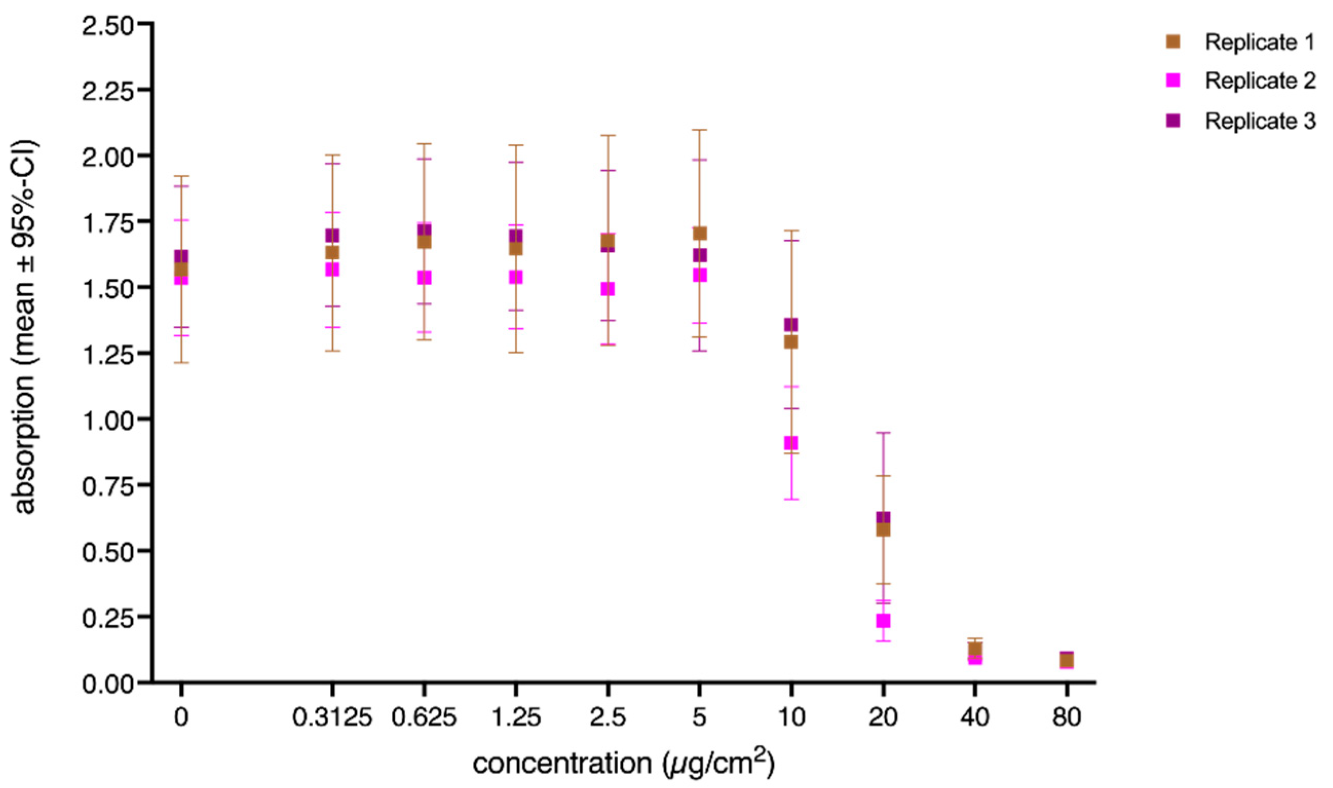 Nanomaterials 12 01053 g004
